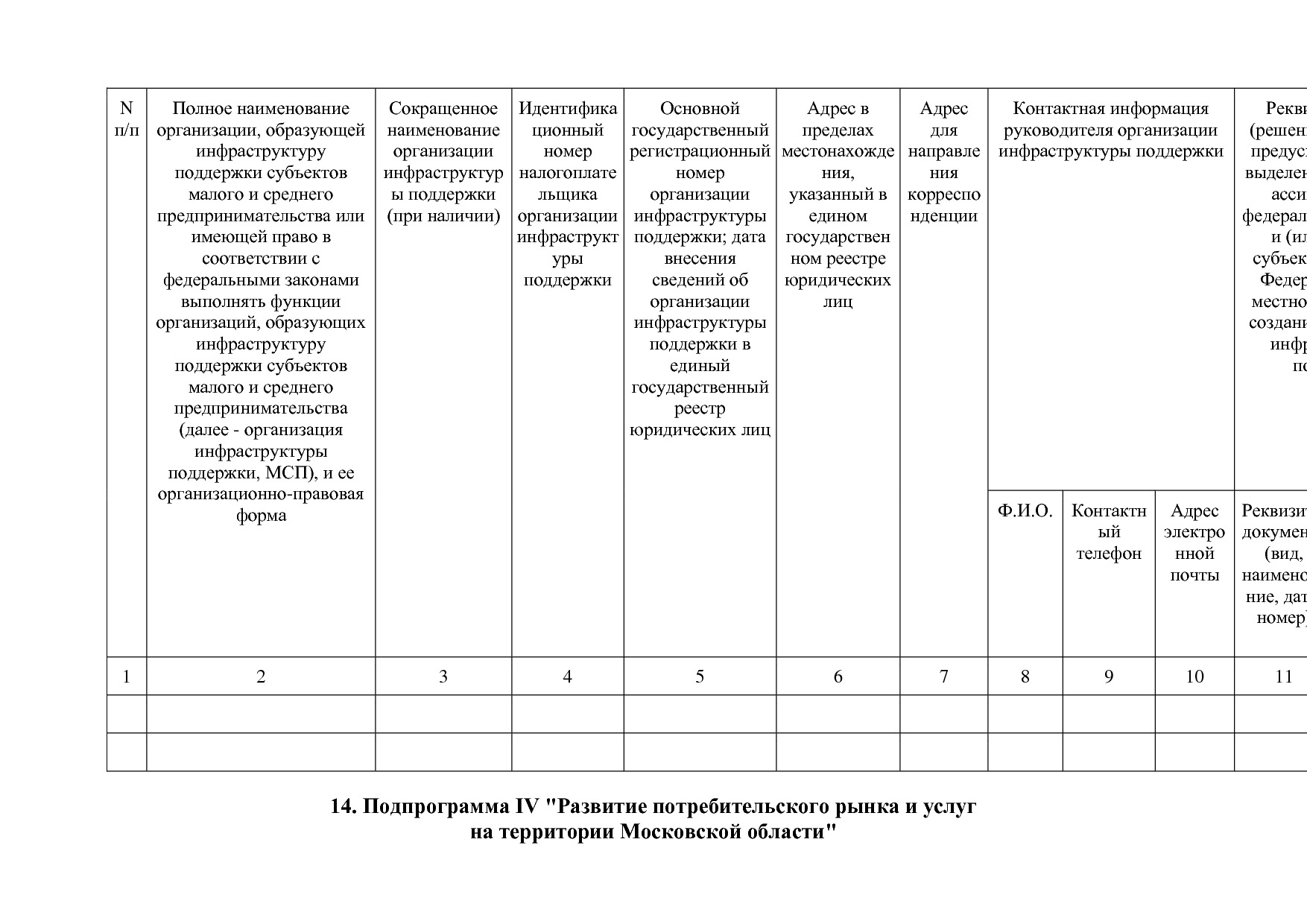Постановление Правительства МО от 25_10_2016 N 788 39 (ред_.pdf