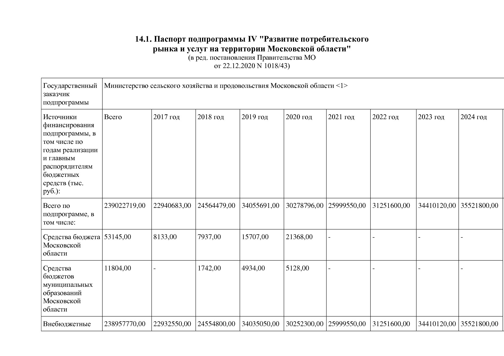 Постановление Правительства МО от 25_10_2016 N 788 39 (ред_.pdf