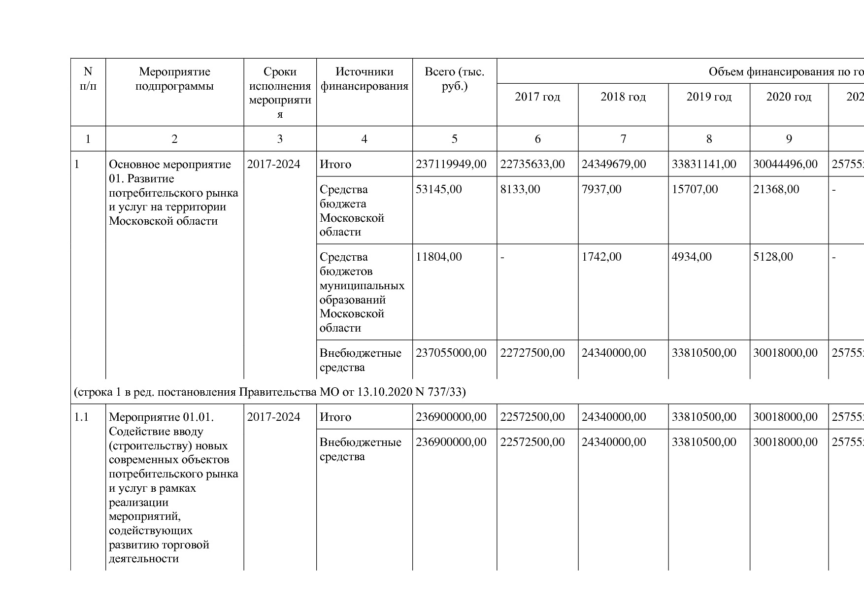 Постановление Правительства МО от 25_10_2016 N 788 39 (ред_.pdf