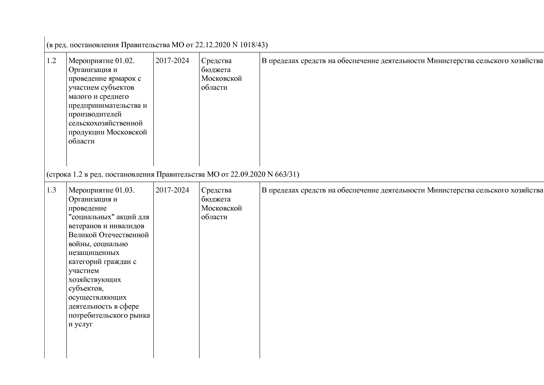 Постановление Правительства МО от 25_10_2016 N 788 39 (ред_.pdf