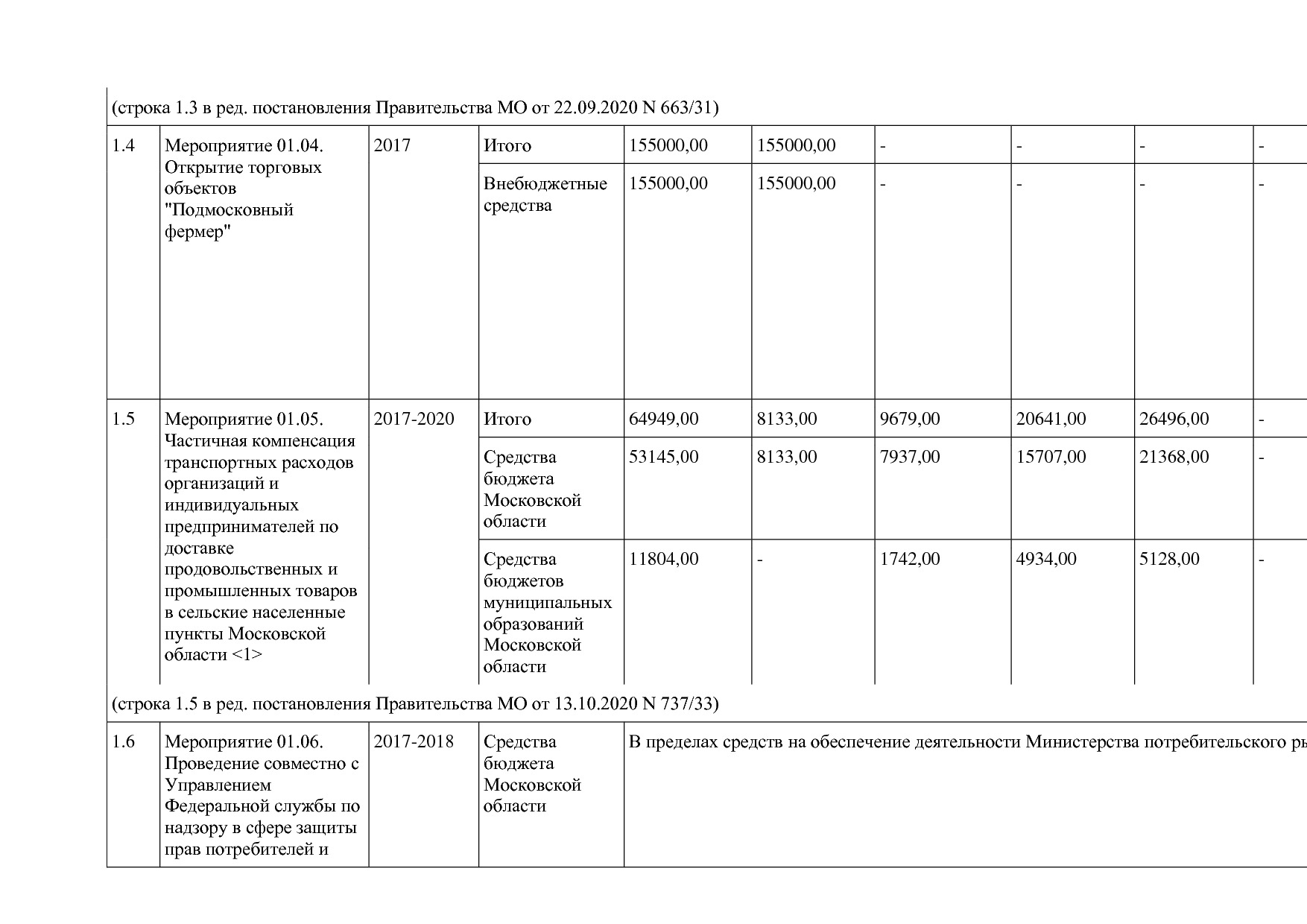 Постановление Правительства МО от 25_10_2016 N 788 39 (ред_.pdf