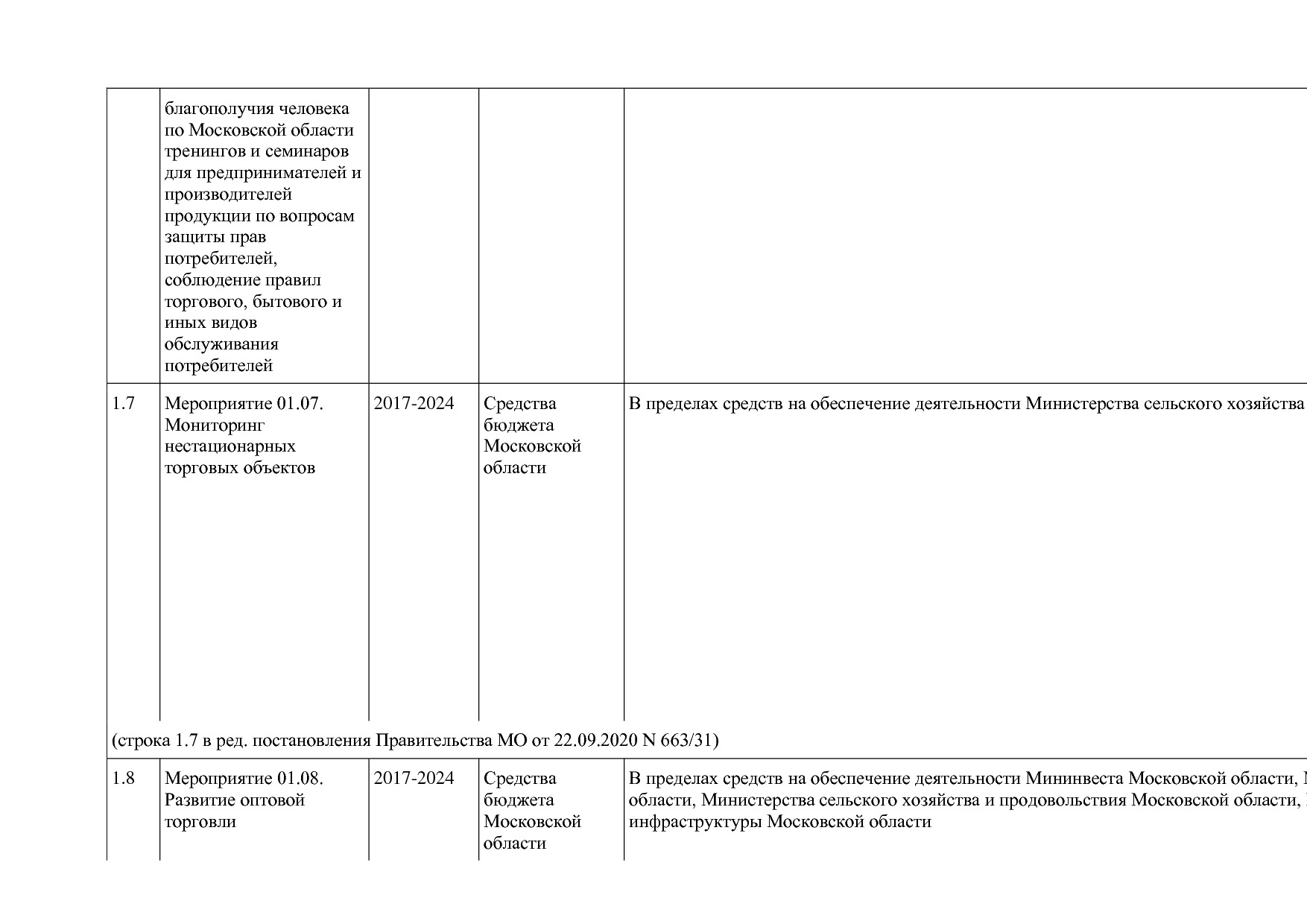 Постановление Правительства МО от 25_10_2016 N 788 39 (ред_.pdf