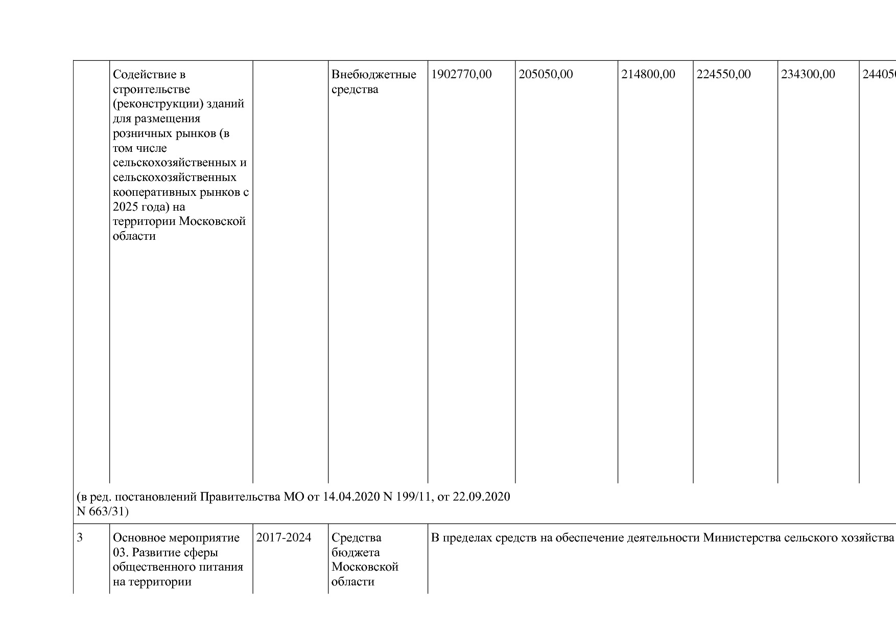 Постановление Правительства МО от 25_10_2016 N 788 39 (ред_.pdf