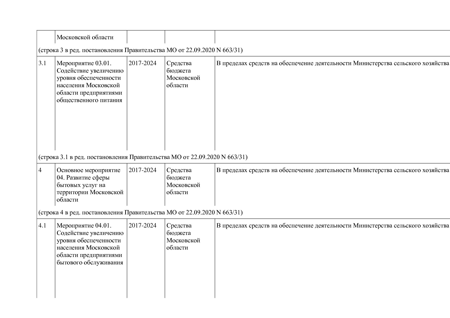 Постановление Правительства МО от 25_10_2016 N 788 39 (ред_.pdf