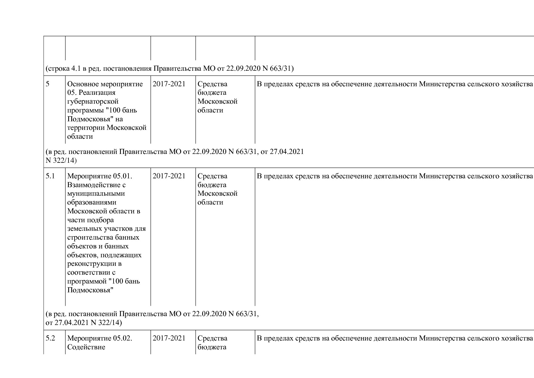 Постановление Правительства МО от 25_10_2016 N 788 39 (ред_.pdf