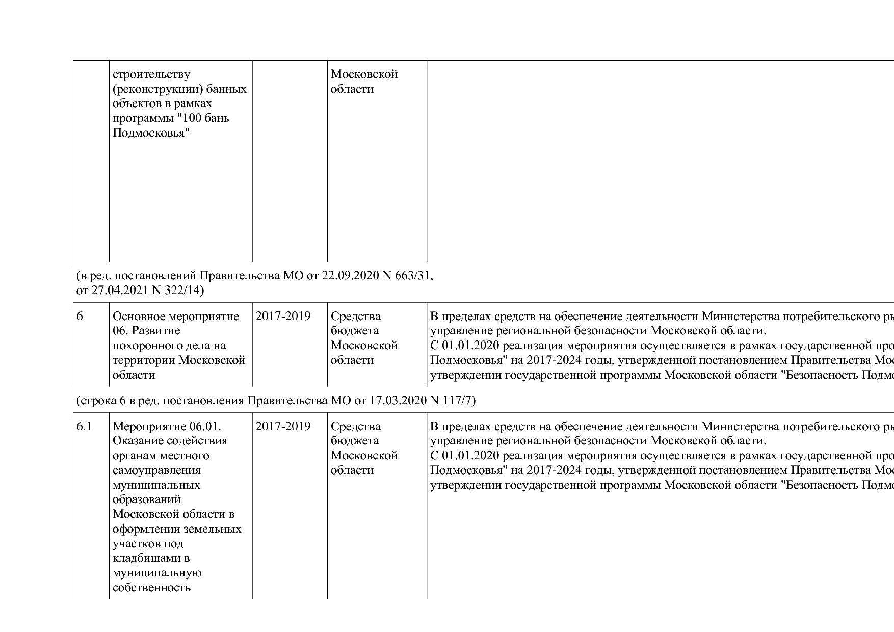 Постановление Правительства МО от 25_10_2016 N 788 39 (ред_.pdf