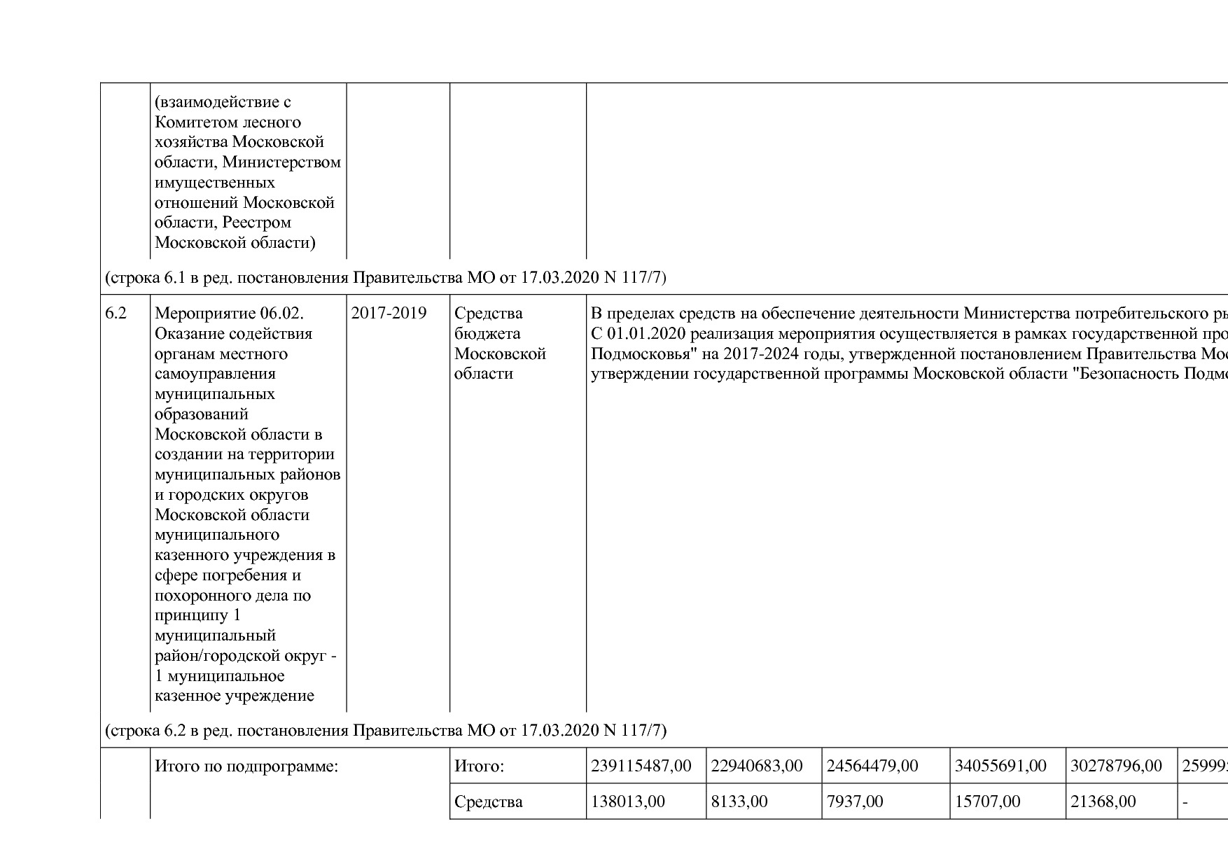 Постановление Правительства МО от 25_10_2016 N 788 39 (ред_.pdf