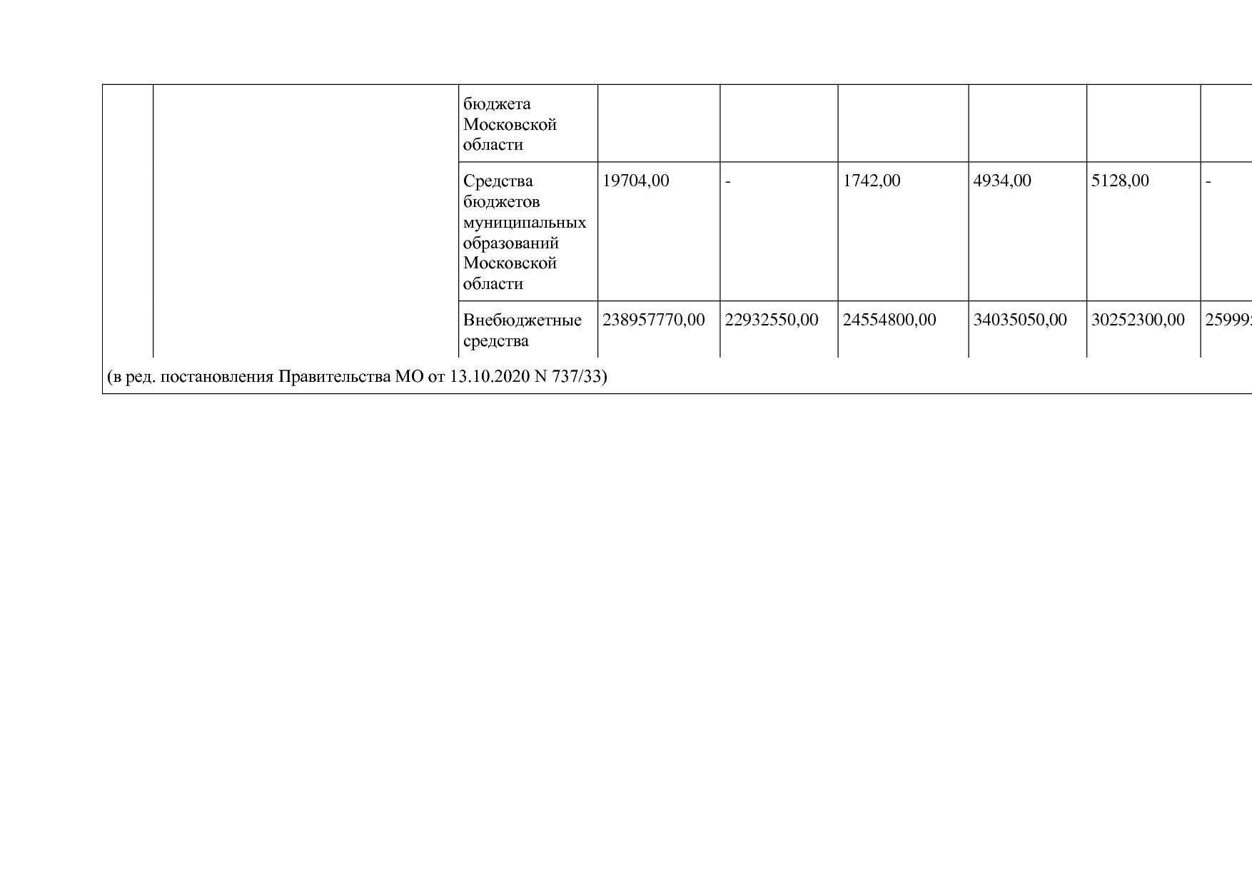 Постановление Правительства МО от 25_10_2016 N 788 39 (ред_.pdf