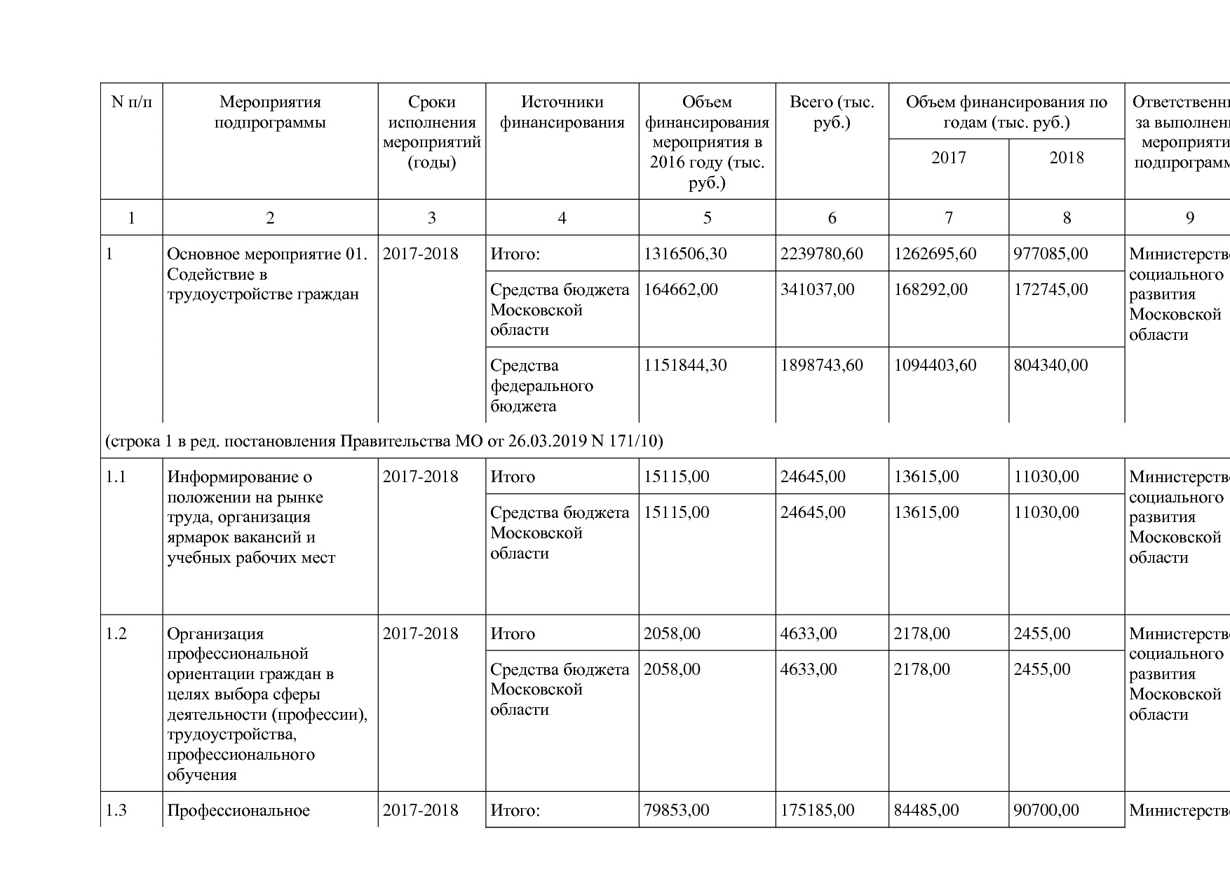 Постановление Правительства МО от 25_10_2016 N 788 39 (ред_.pdf