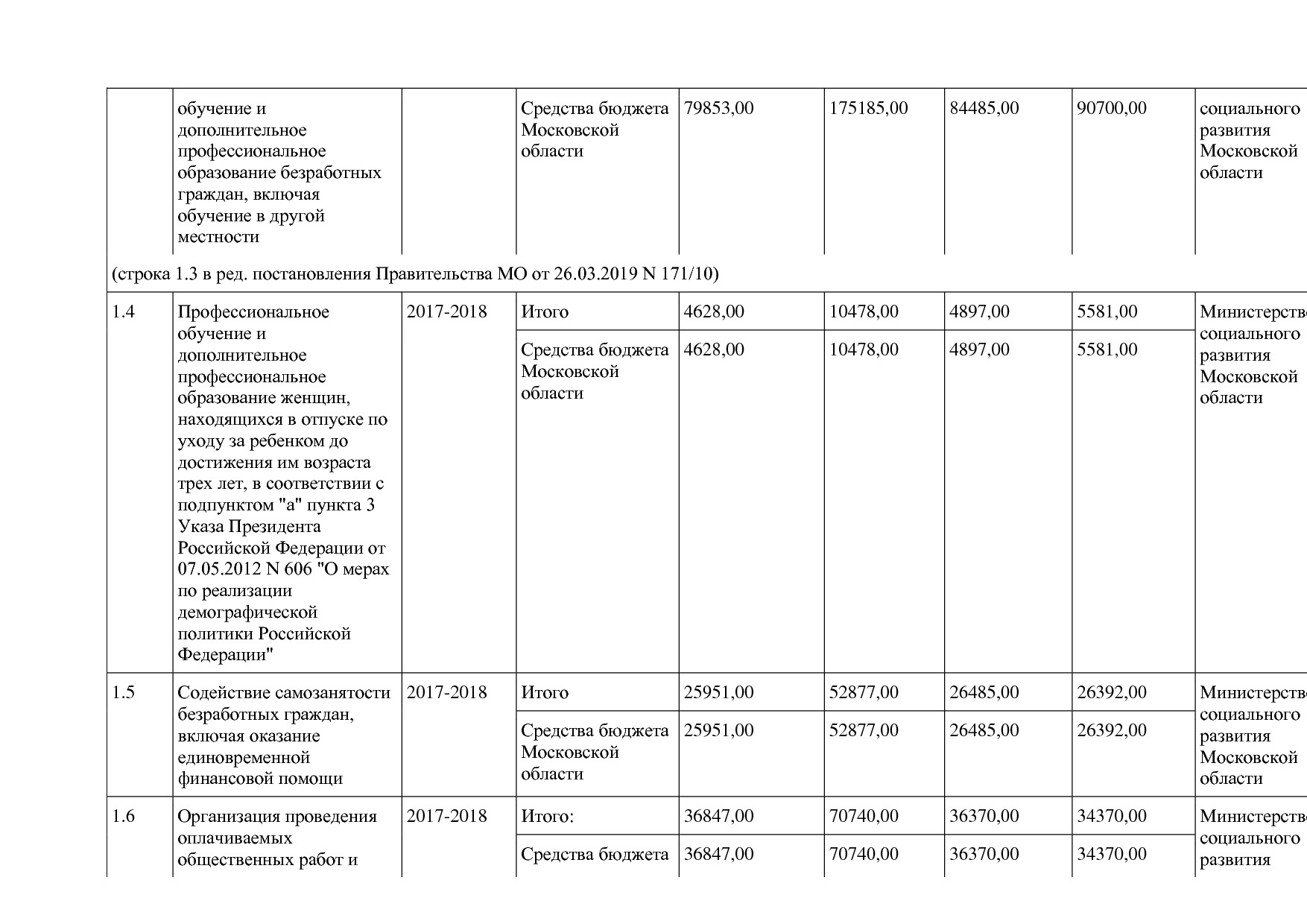 Постановление Правительства МО от 25_10_2016 N 788 39 (ред_.pdf