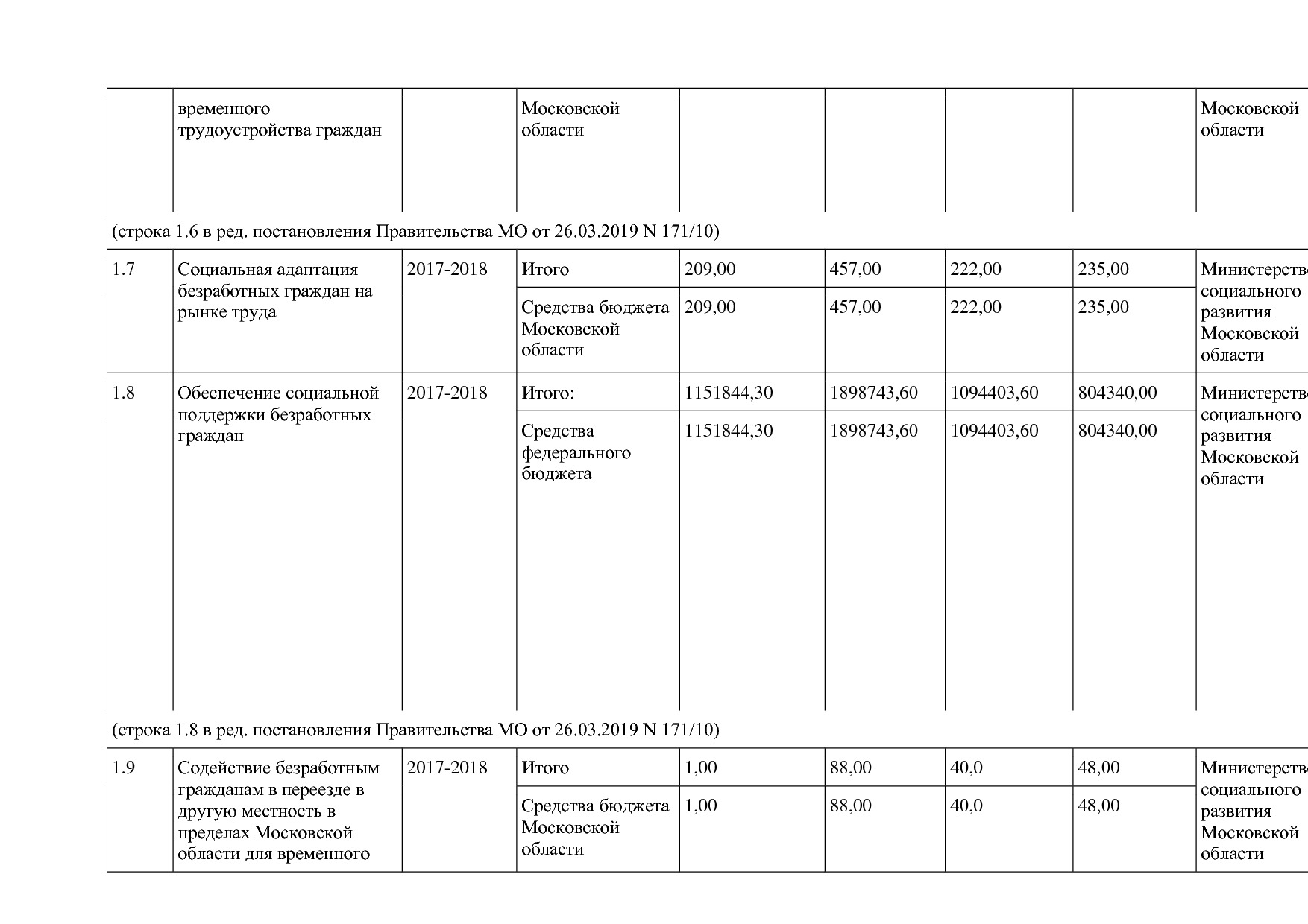 Постановление Правительства МО от 25_10_2016 N 788 39 (ред_.pdf