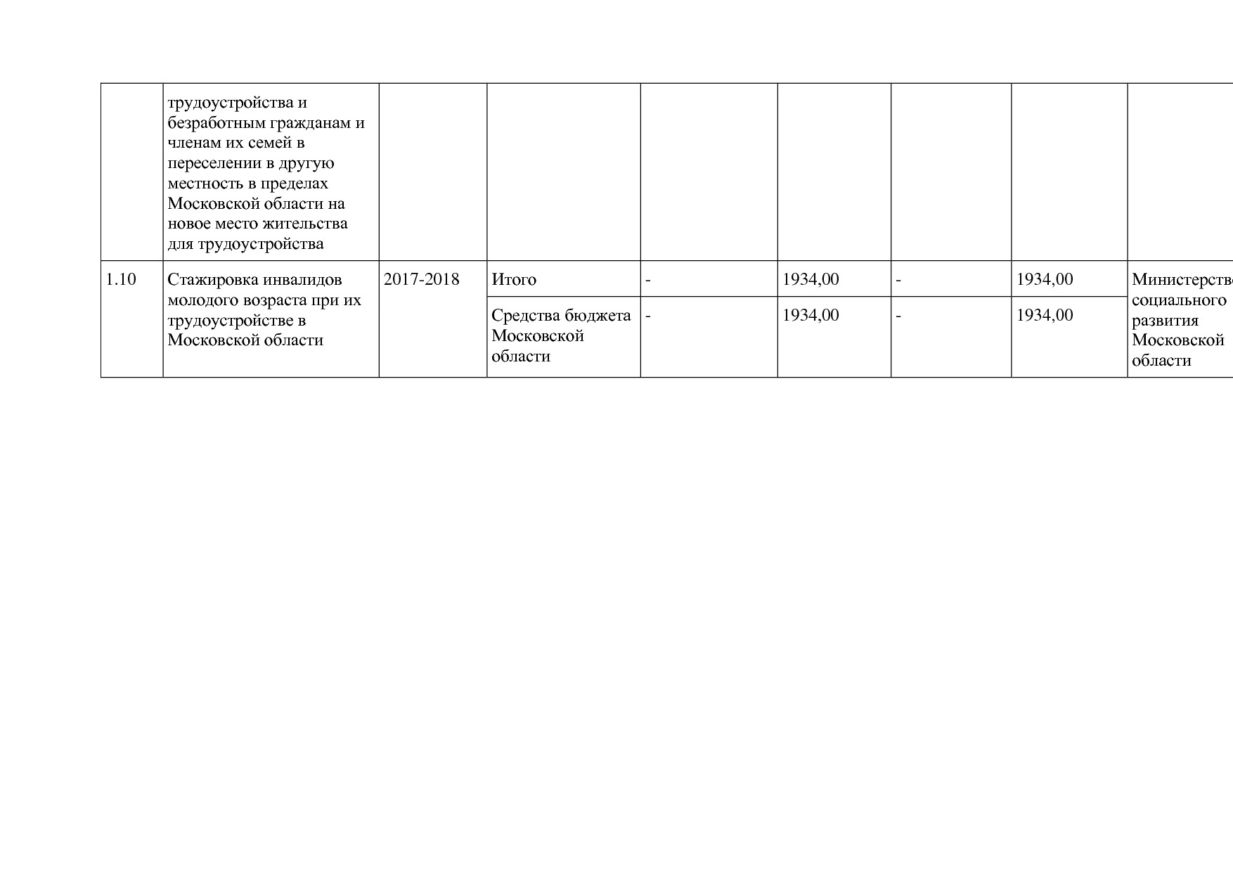 Постановление Правительства МО от 25_10_2016 N 788 39 (ред_.pdf