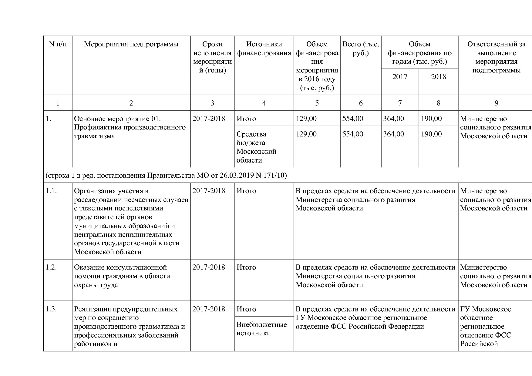 Постановление Правительства МО от 25_10_2016 N 788 39 (ред_.pdf