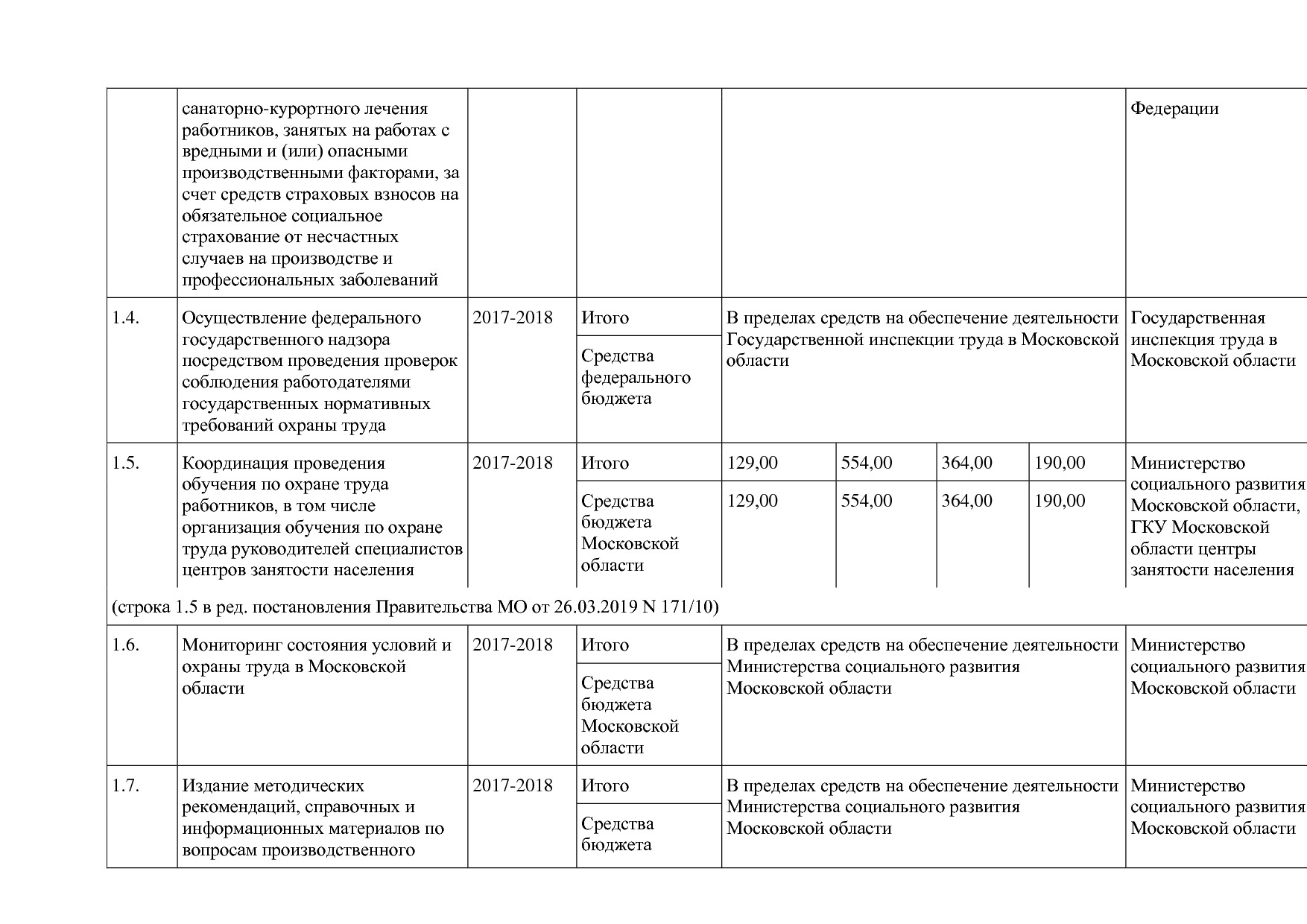 Постановление Правительства МО от 25_10_2016 N 788 39 (ред_.pdf