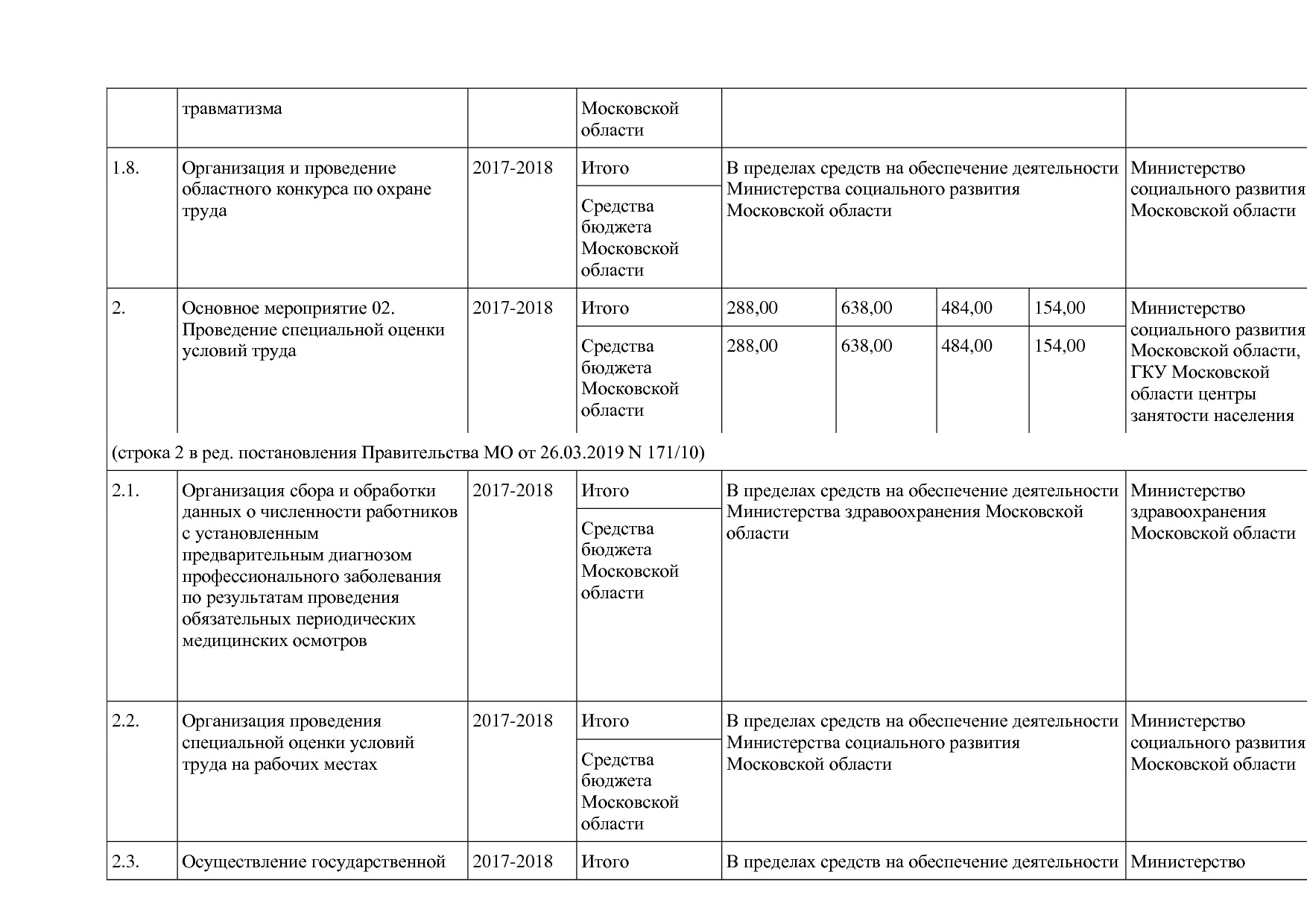 Постановление Правительства МО от 25_10_2016 N 788 39 (ред_.pdf