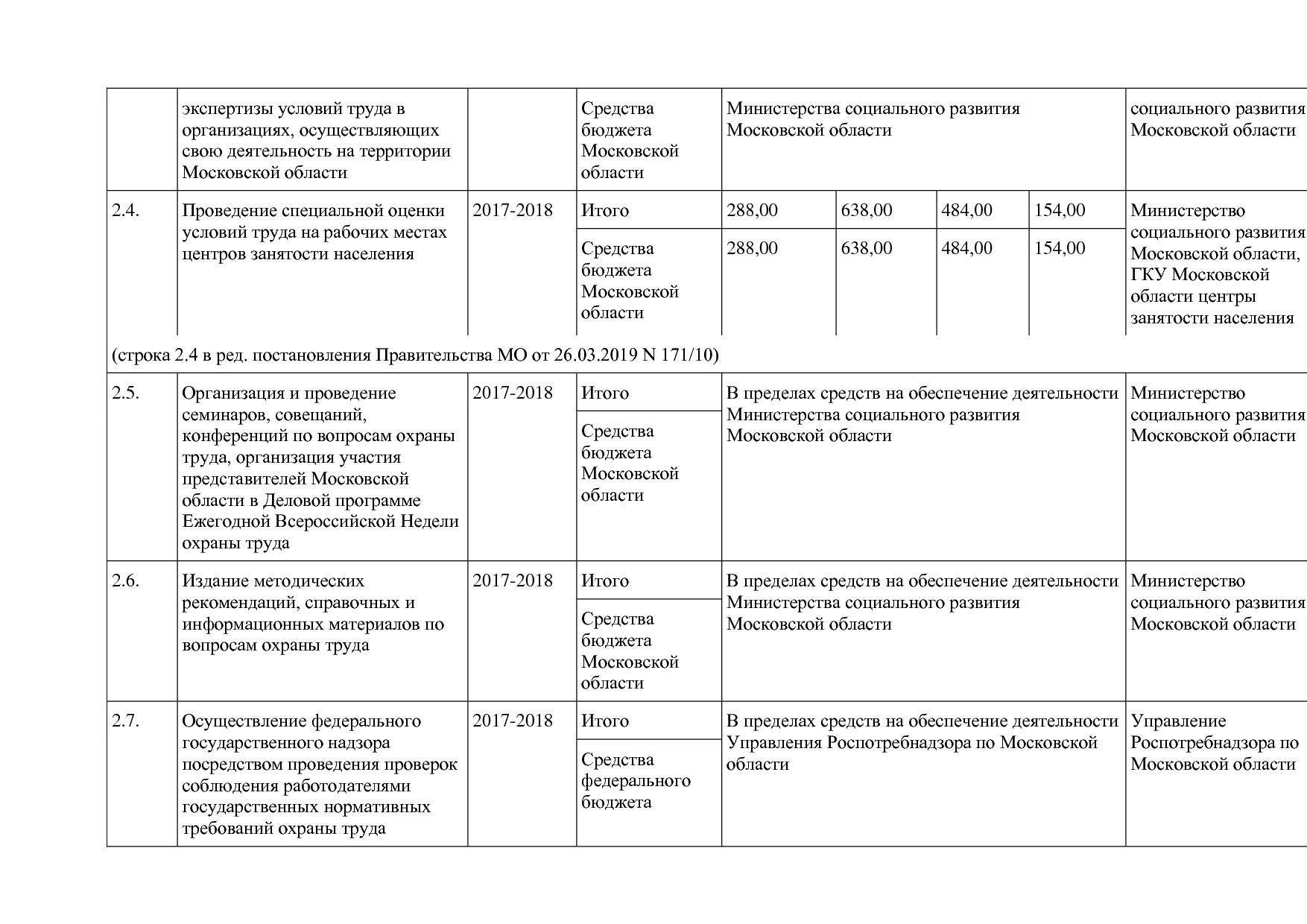 Постановление Правительства МО от 25_10_2016 N 788 39 (ред_.pdf