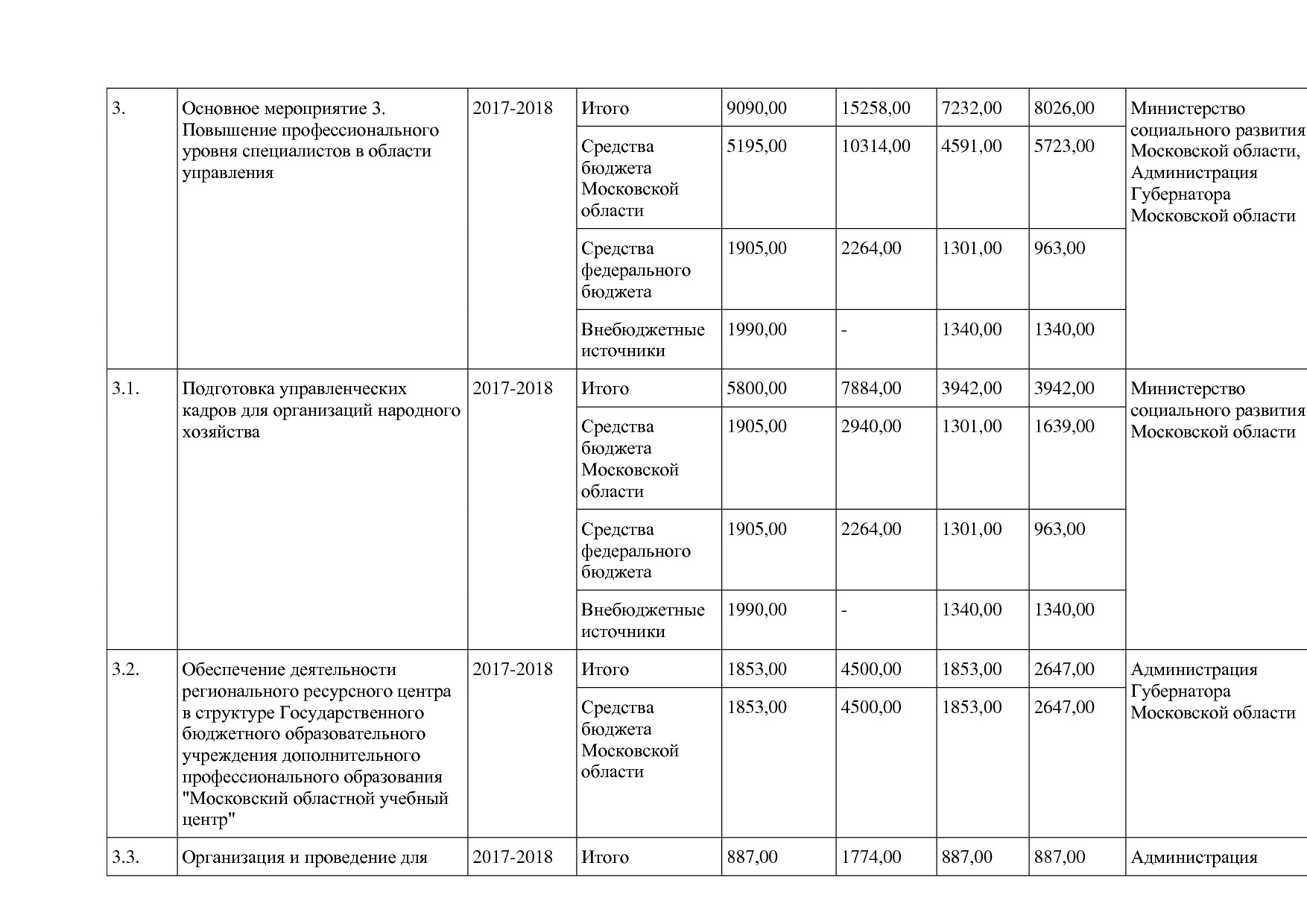 Постановление Правительства МО от 25_10_2016 N 788 39 (ред_.pdf