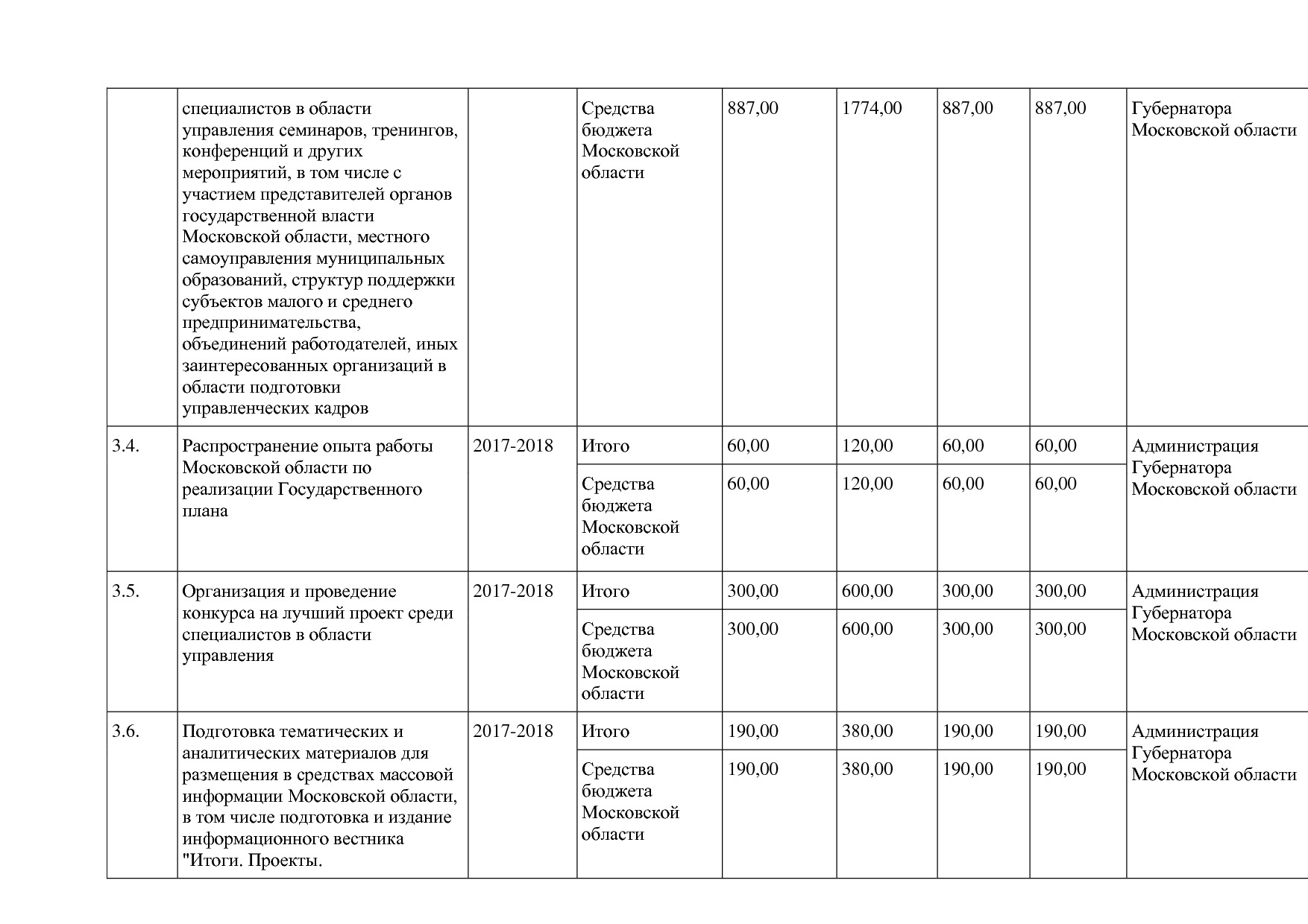 Постановление Правительства МО от 25_10_2016 N 788 39 (ред_.pdf