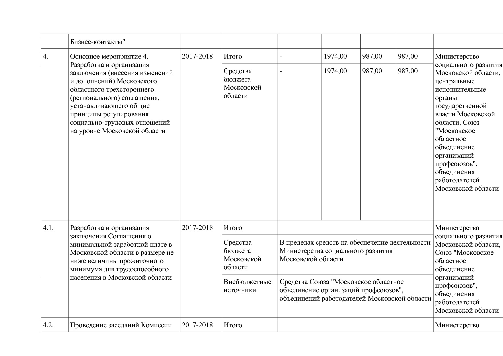 Постановление Правительства МО от 25_10_2016 N 788 39 (ред_.pdf