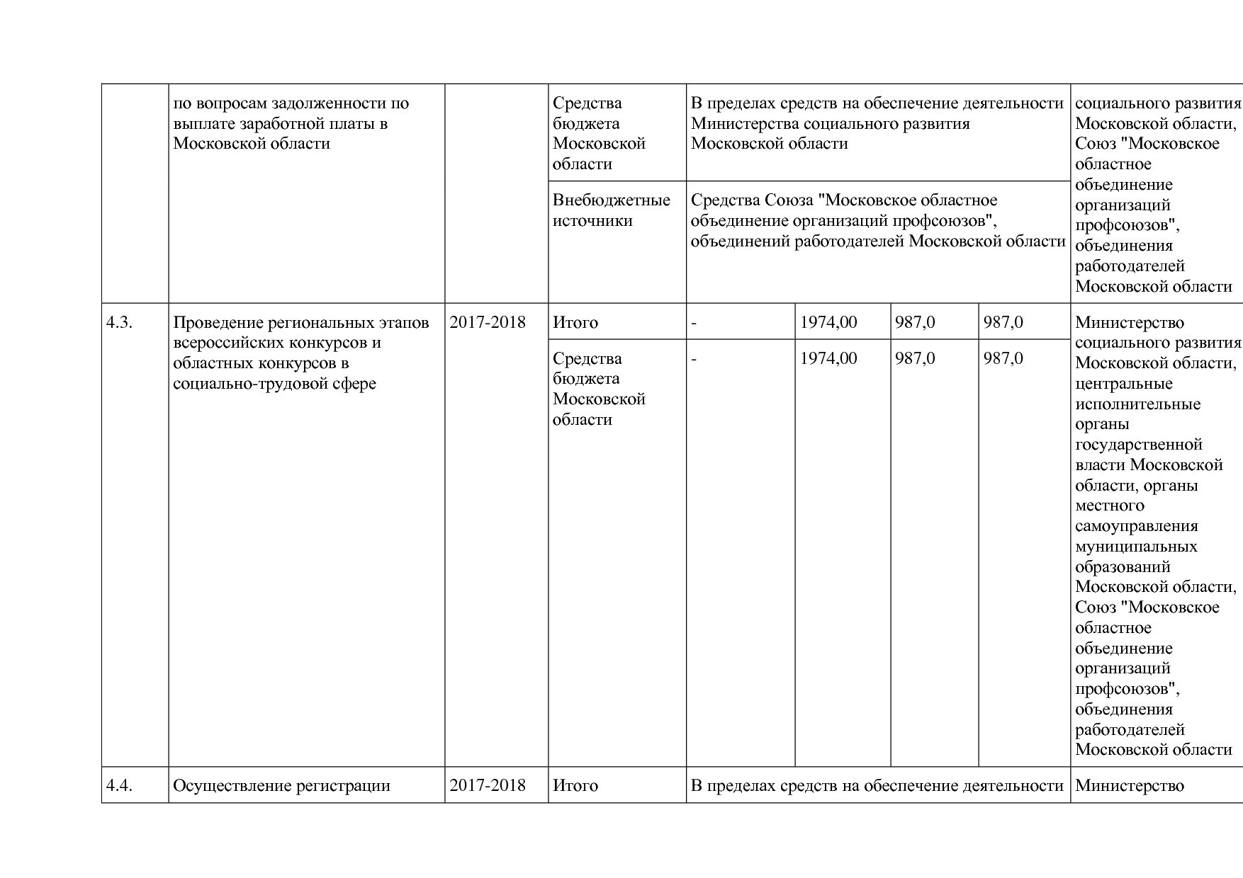 Постановление Правительства МО от 25_10_2016 N 788 39 (ред_.pdf