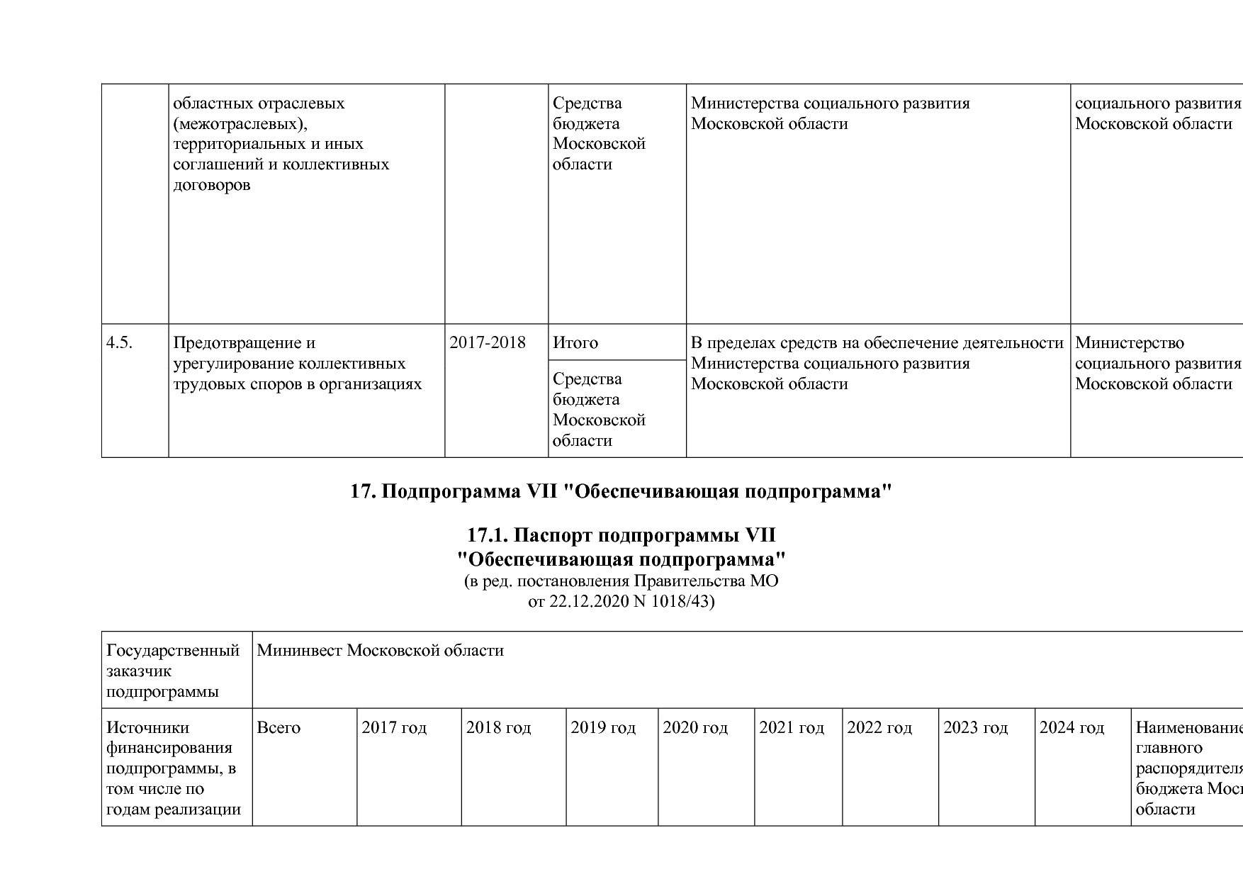 Постановление Правительства МО от 25_10_2016 N 788 39 (ред_.pdf