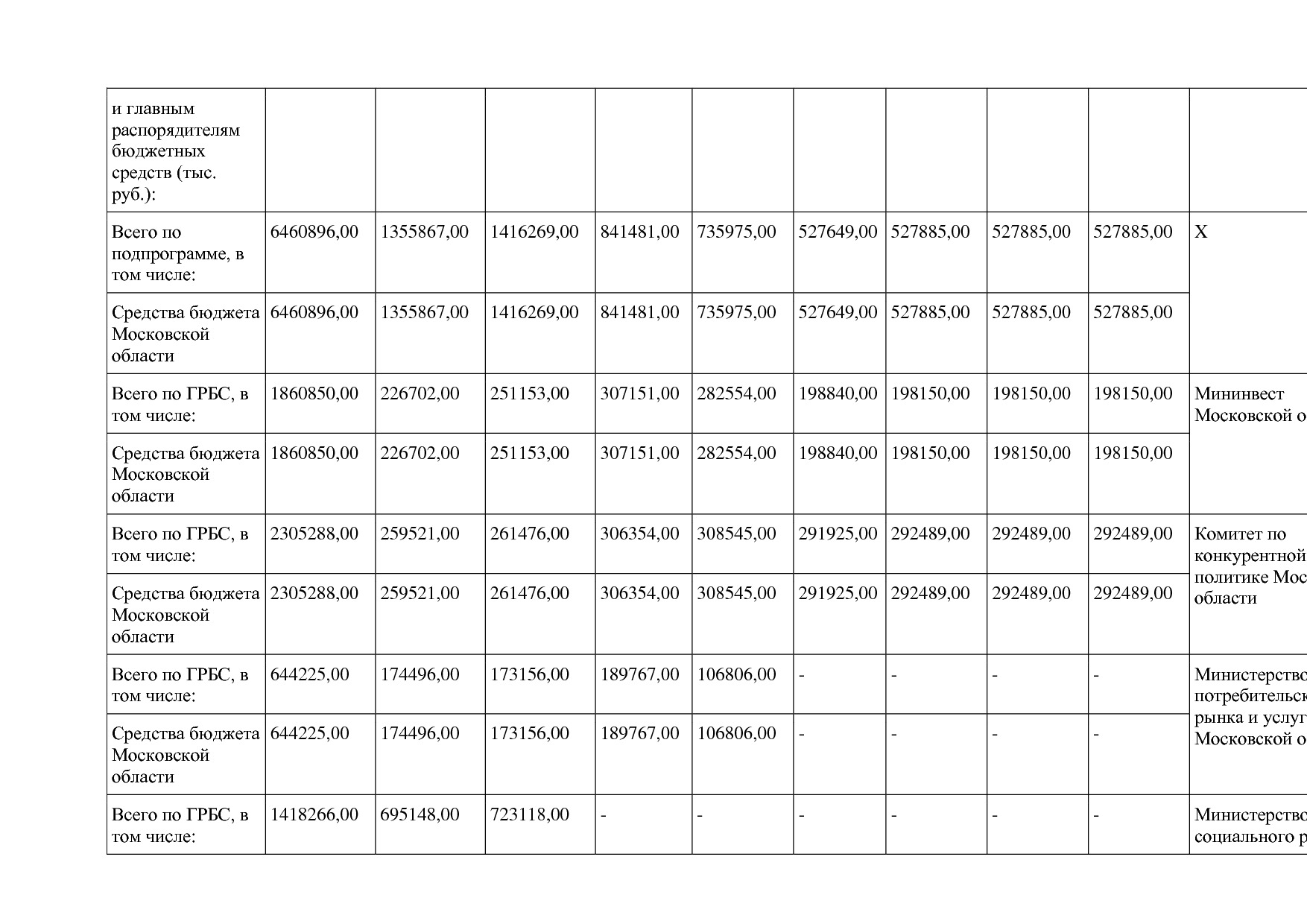 Постановление Правительства МО от 25_10_2016 N 788 39 (ред_.pdf