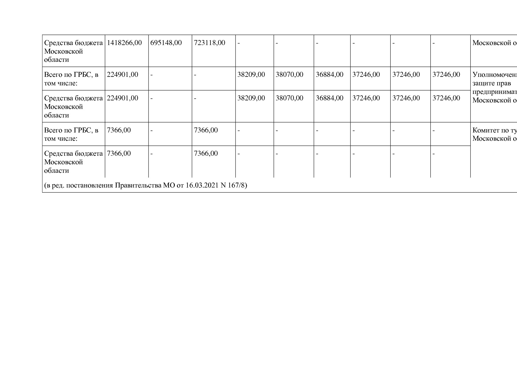 Постановление Правительства МО от 25_10_2016 N 788 39 (ред_.pdf