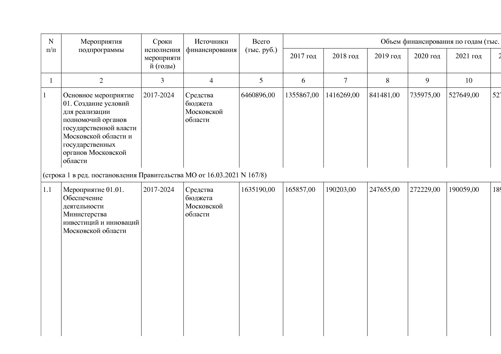 Постановление Правительства МО от 25_10_2016 N 788 39 (ред_.pdf