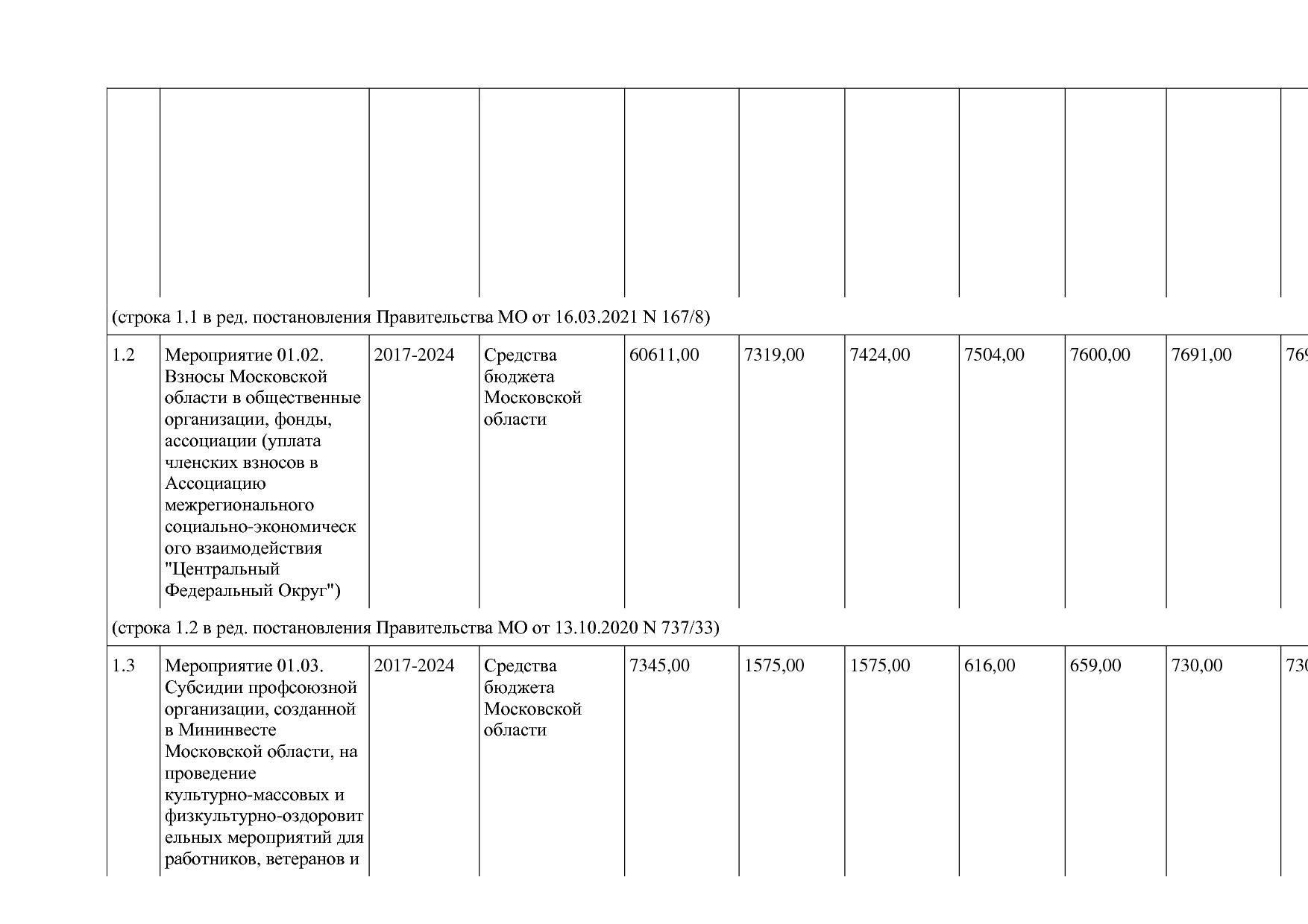 Постановление Правительства МО от 25_10_2016 N 788 39 (ред_.pdf