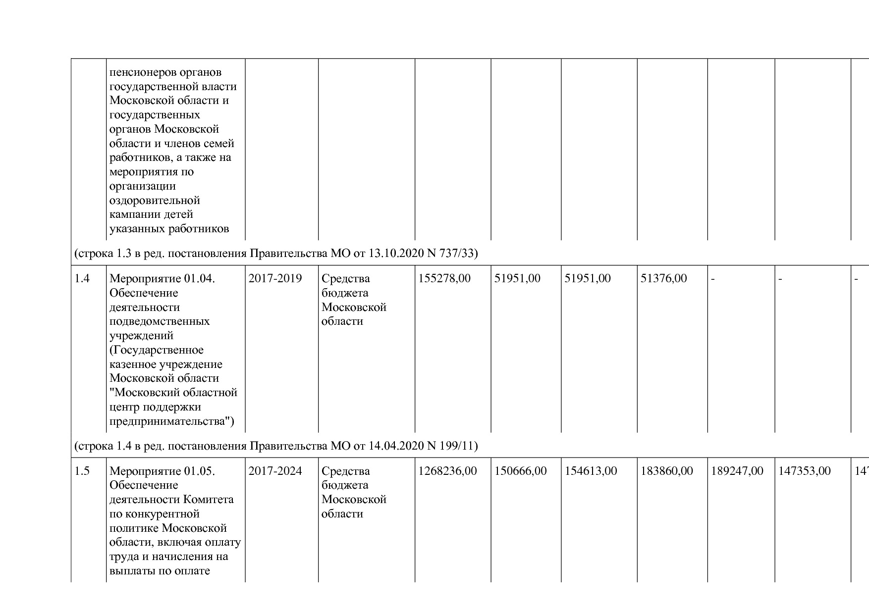 Постановление Правительства МО от 25_10_2016 N 788 39 (ред_.pdf