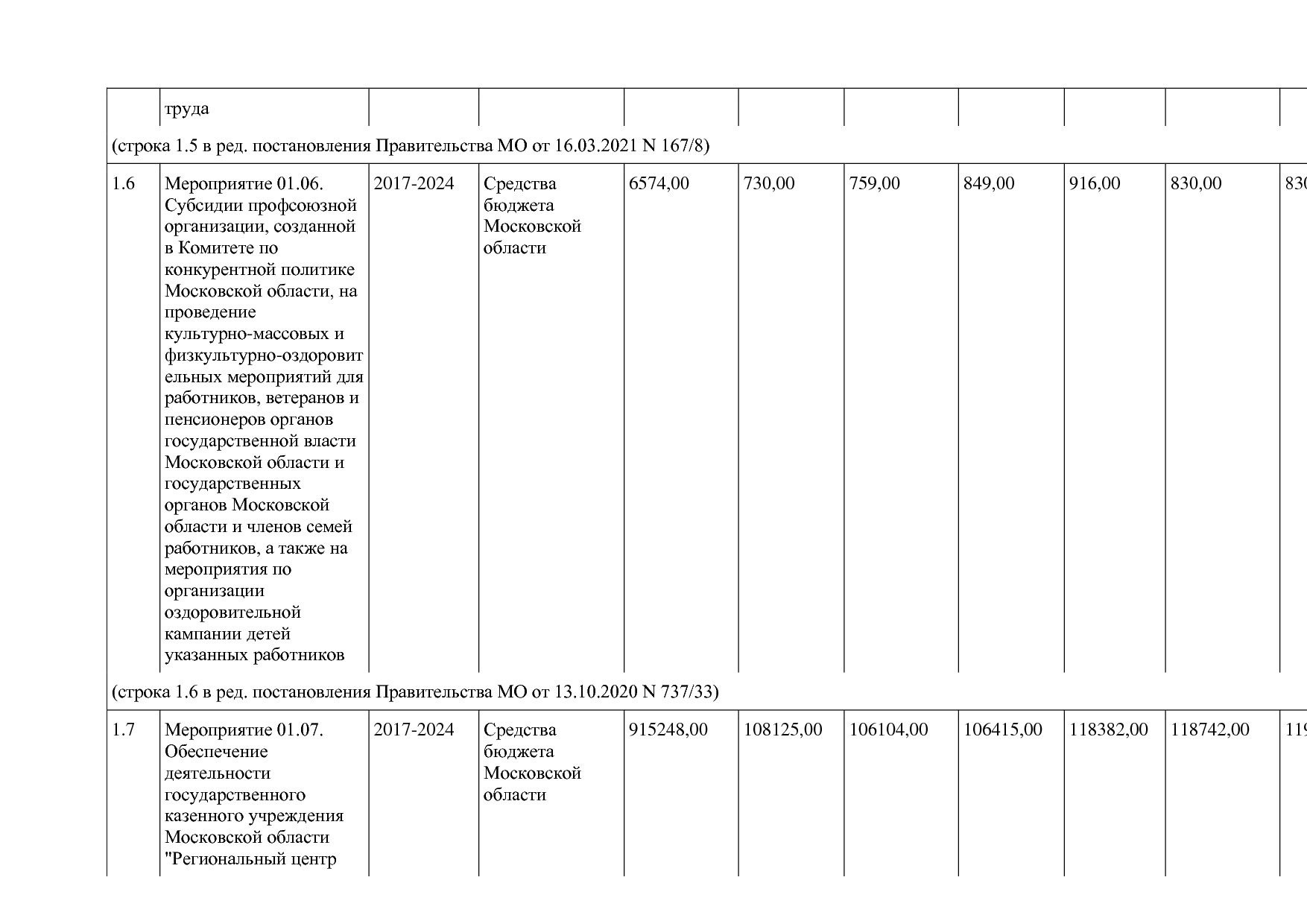 Постановление Правительства МО от 25_10_2016 N 788 39 (ред_.pdf