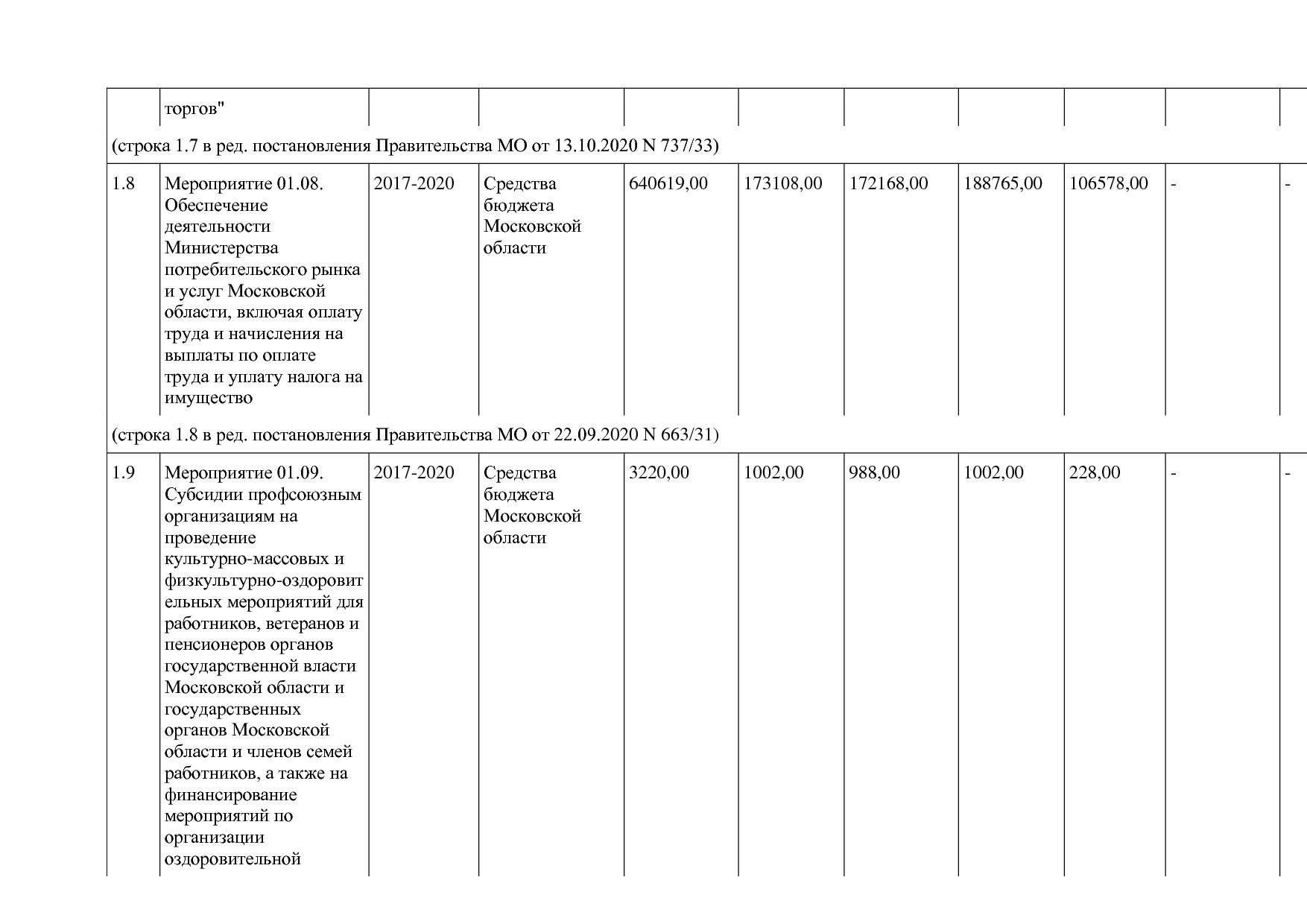 Постановление Правительства МО от 25_10_2016 N 788 39 (ред_.pdf