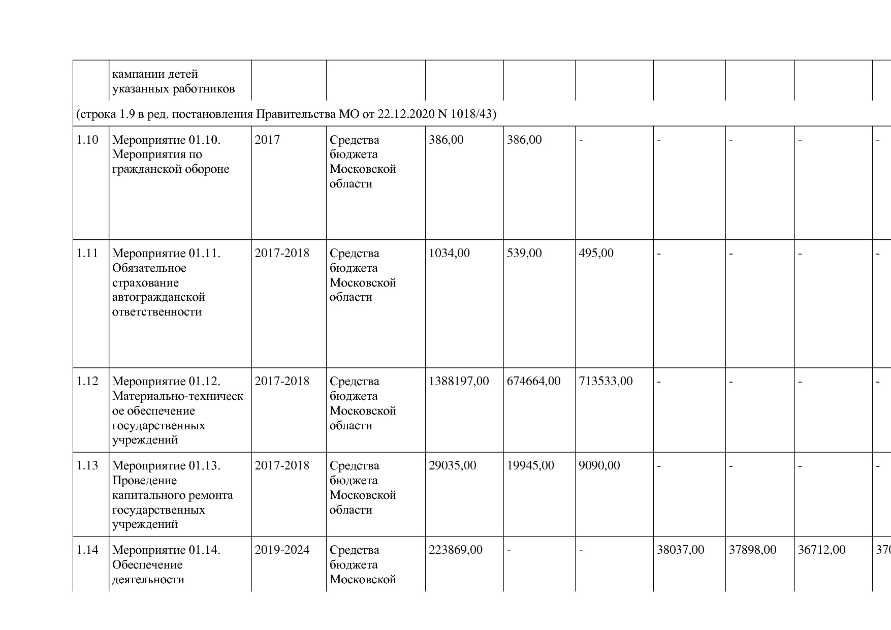 Постановление Правительства МО от 25_10_2016 N 788 39 (ред_.pdf