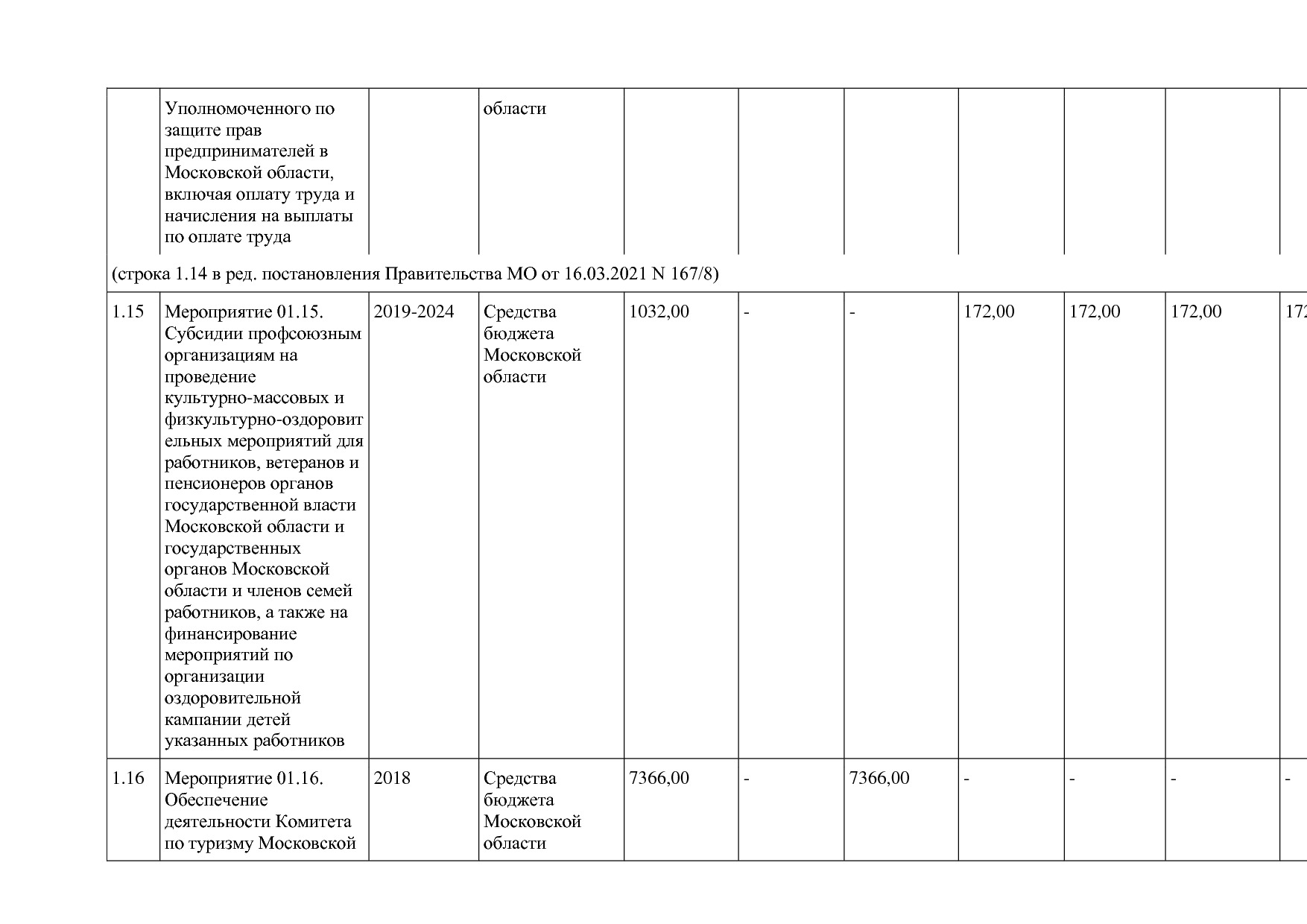 Постановление Правительства МО от 25_10_2016 N 788 39 (ред_.pdf