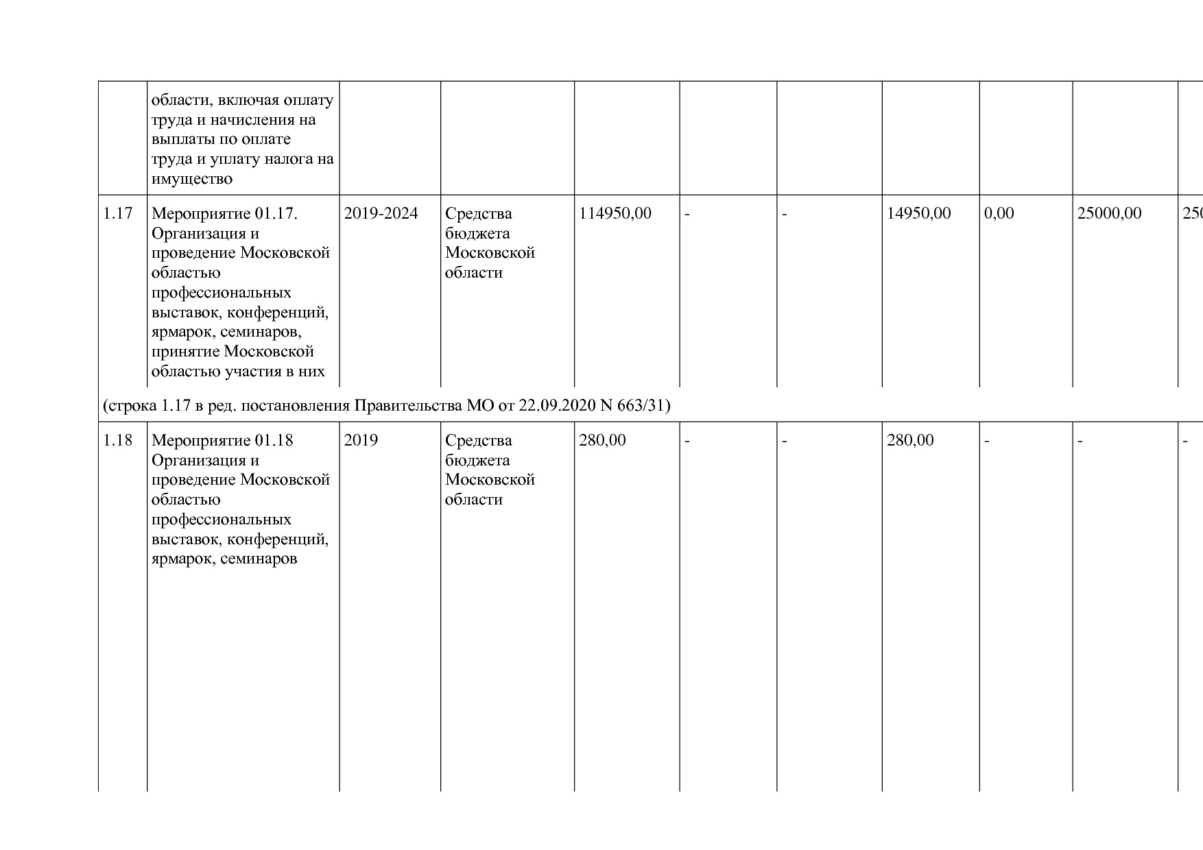 Постановление Правительства МО от 25_10_2016 N 788 39 (ред_.pdf