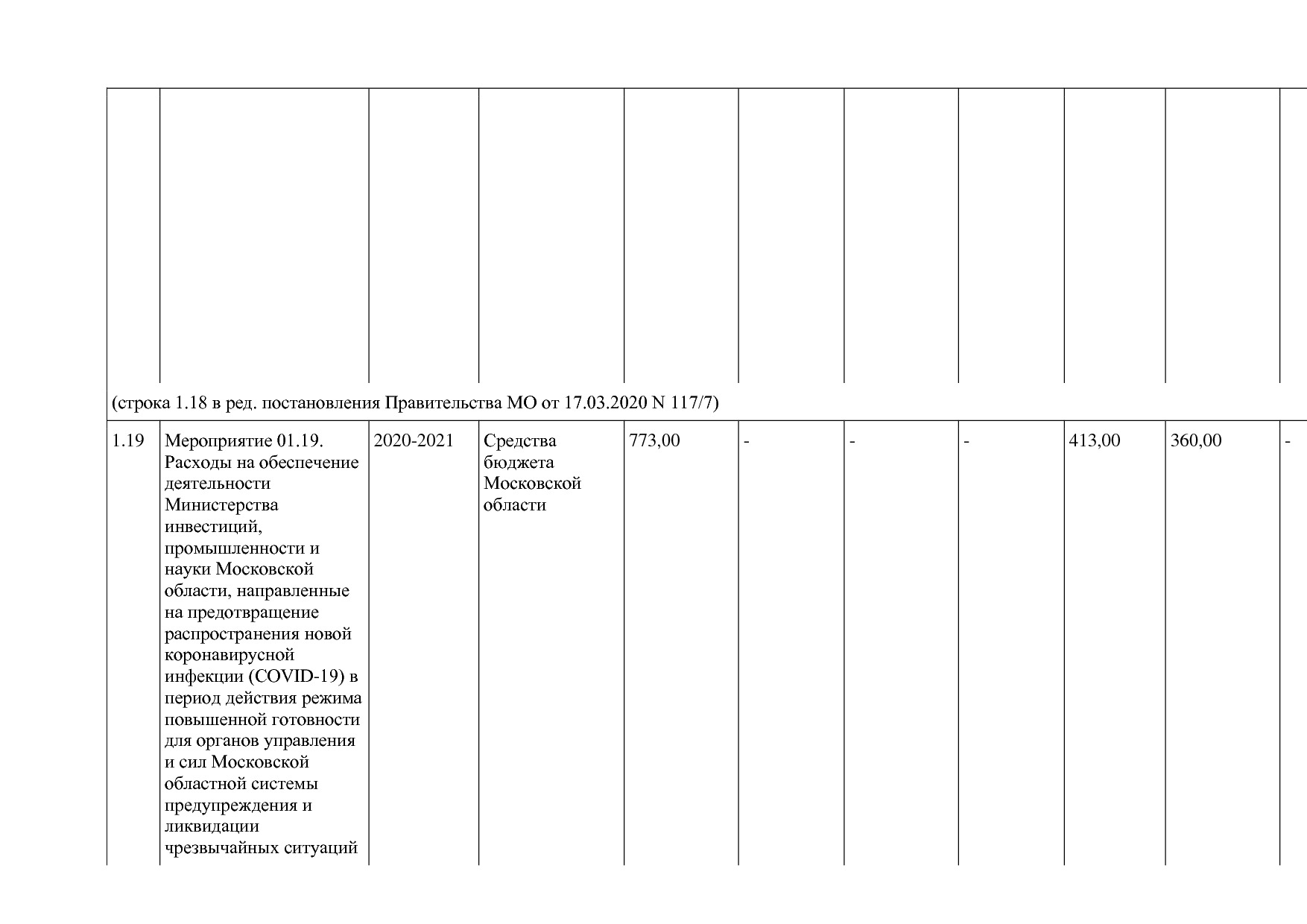 Постановление Правительства МО от 25_10_2016 N 788 39 (ред_.pdf