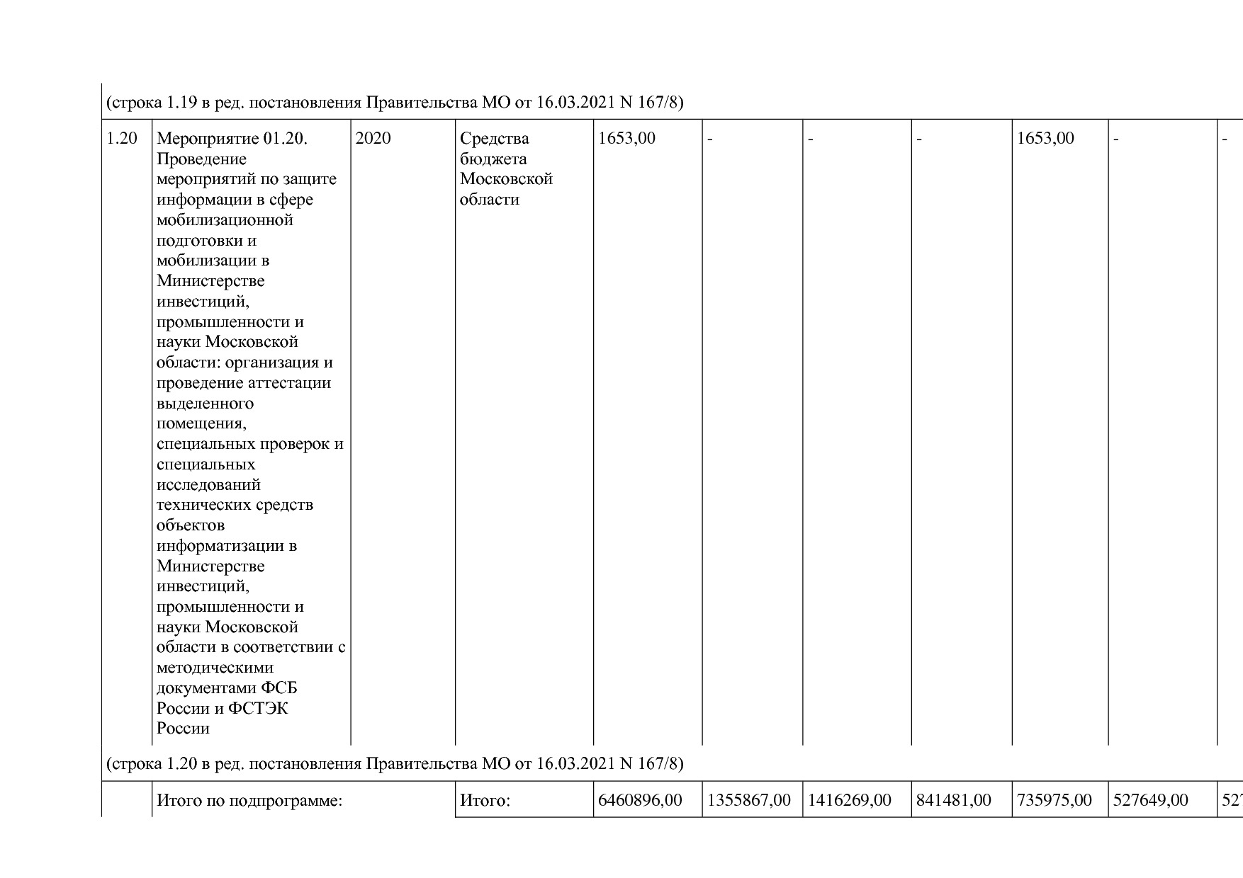 Постановление Правительства МО от 25_10_2016 N 788 39 (ред_.pdf