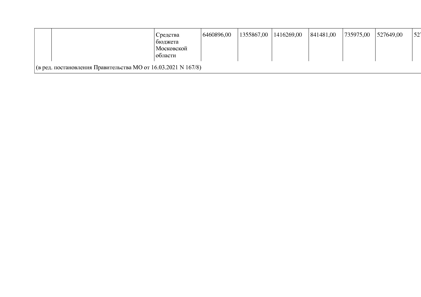Постановление Правительства МО от 25_10_2016 N 788 39 (ред_.pdf