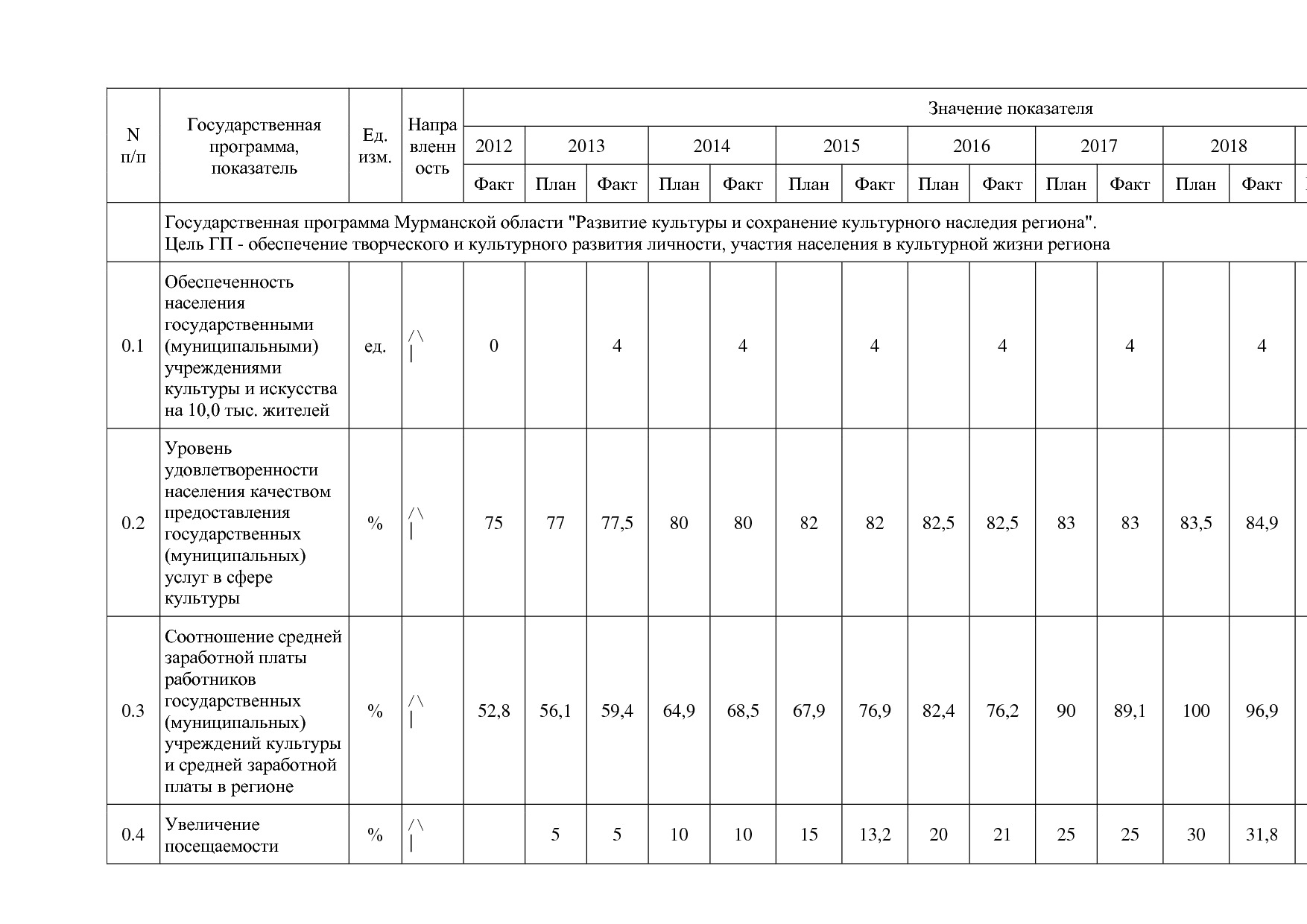Постановление Правительства Мурманской области от 30_09_2013.pdf