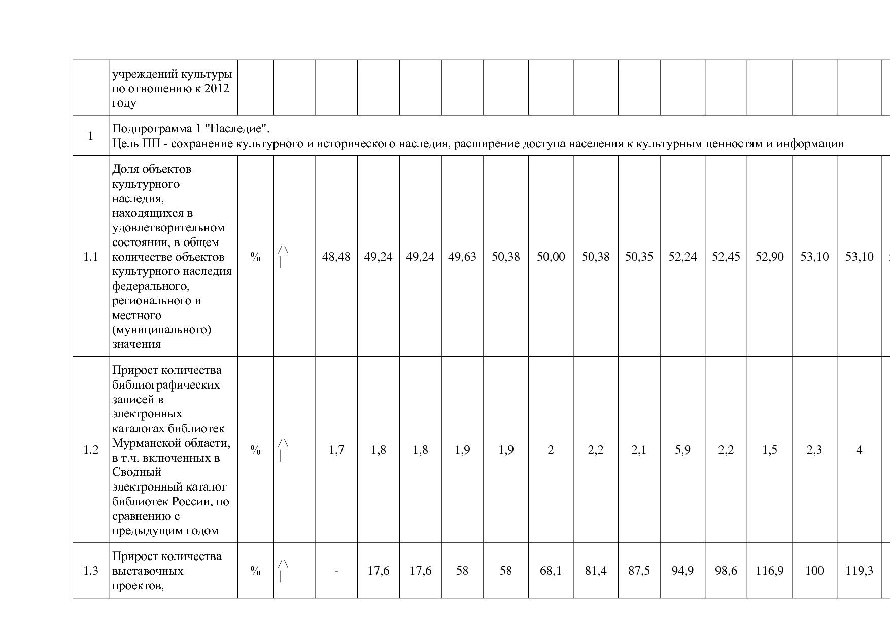 Постановление Правительства Мурманской области от 30_09_2013.pdf