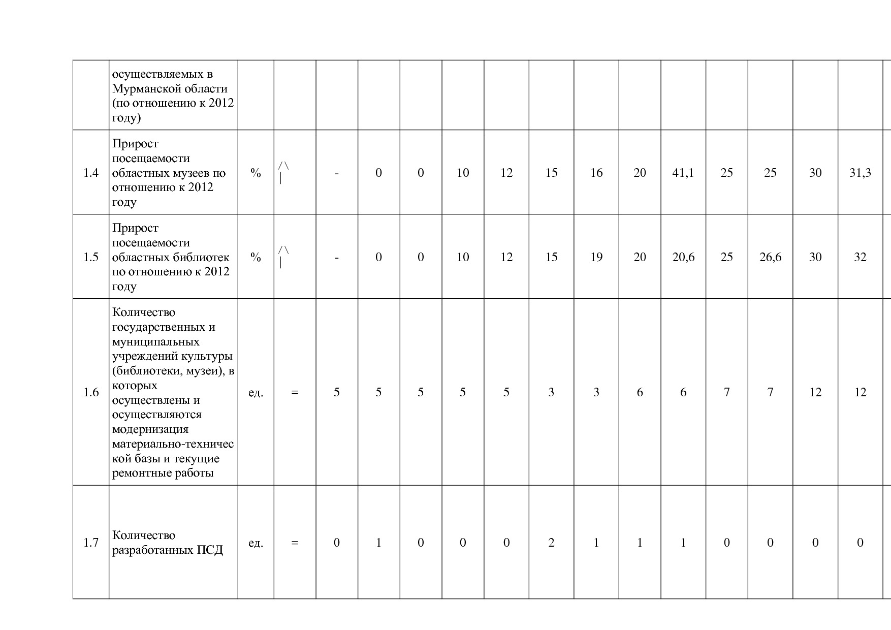 Постановление Правительства Мурманской области от 30_09_2013.pdf