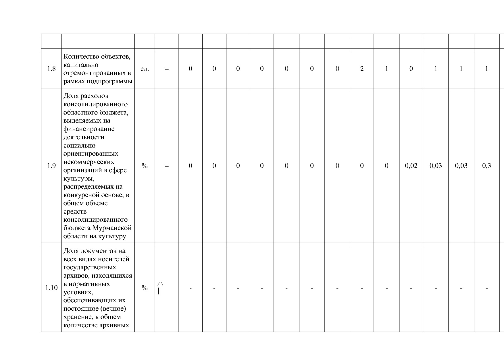 Постановление Правительства Мурманской области от 30_09_2013.pdf