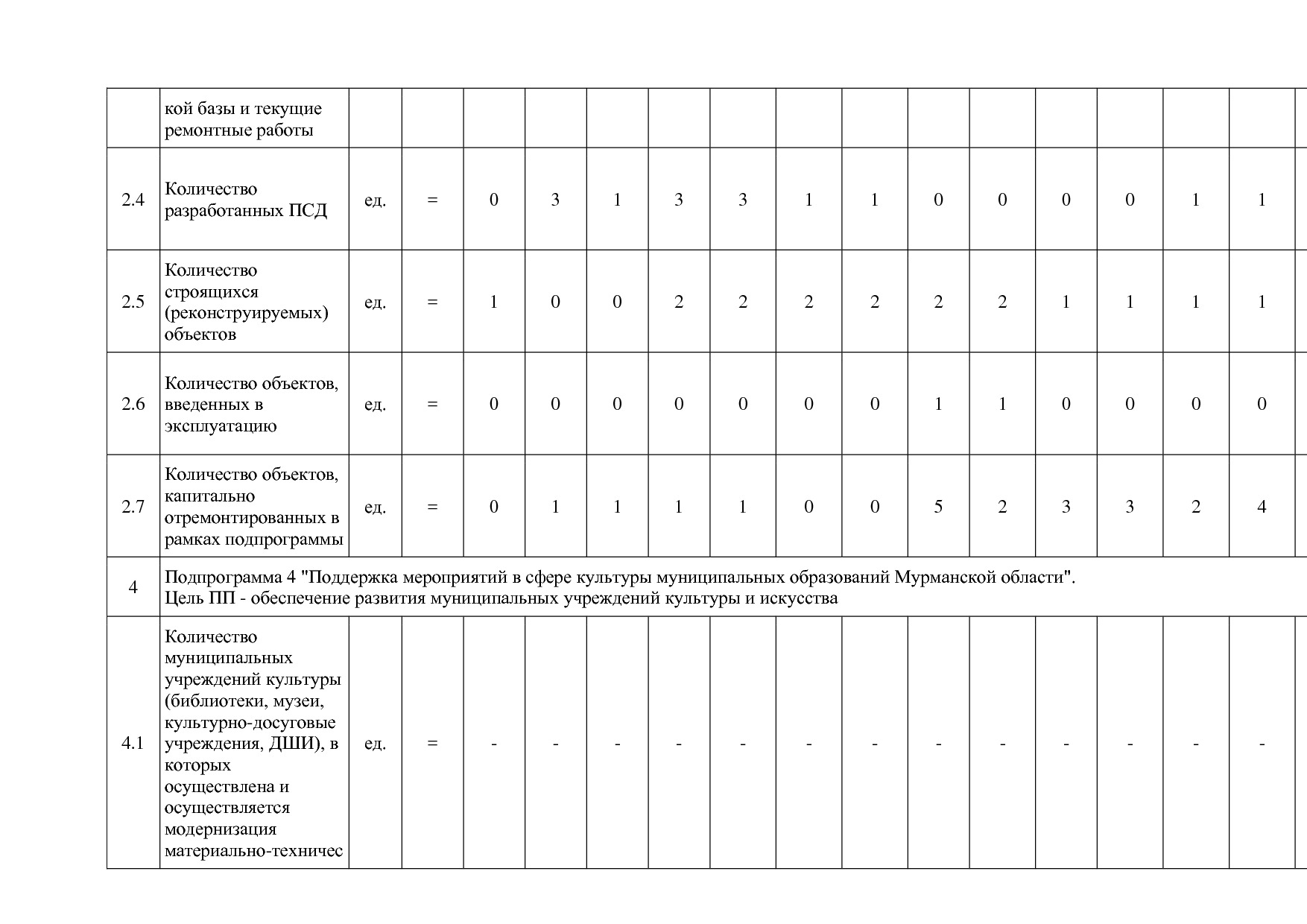 Постановление Правительства Мурманской области от 30_09_2013.pdf