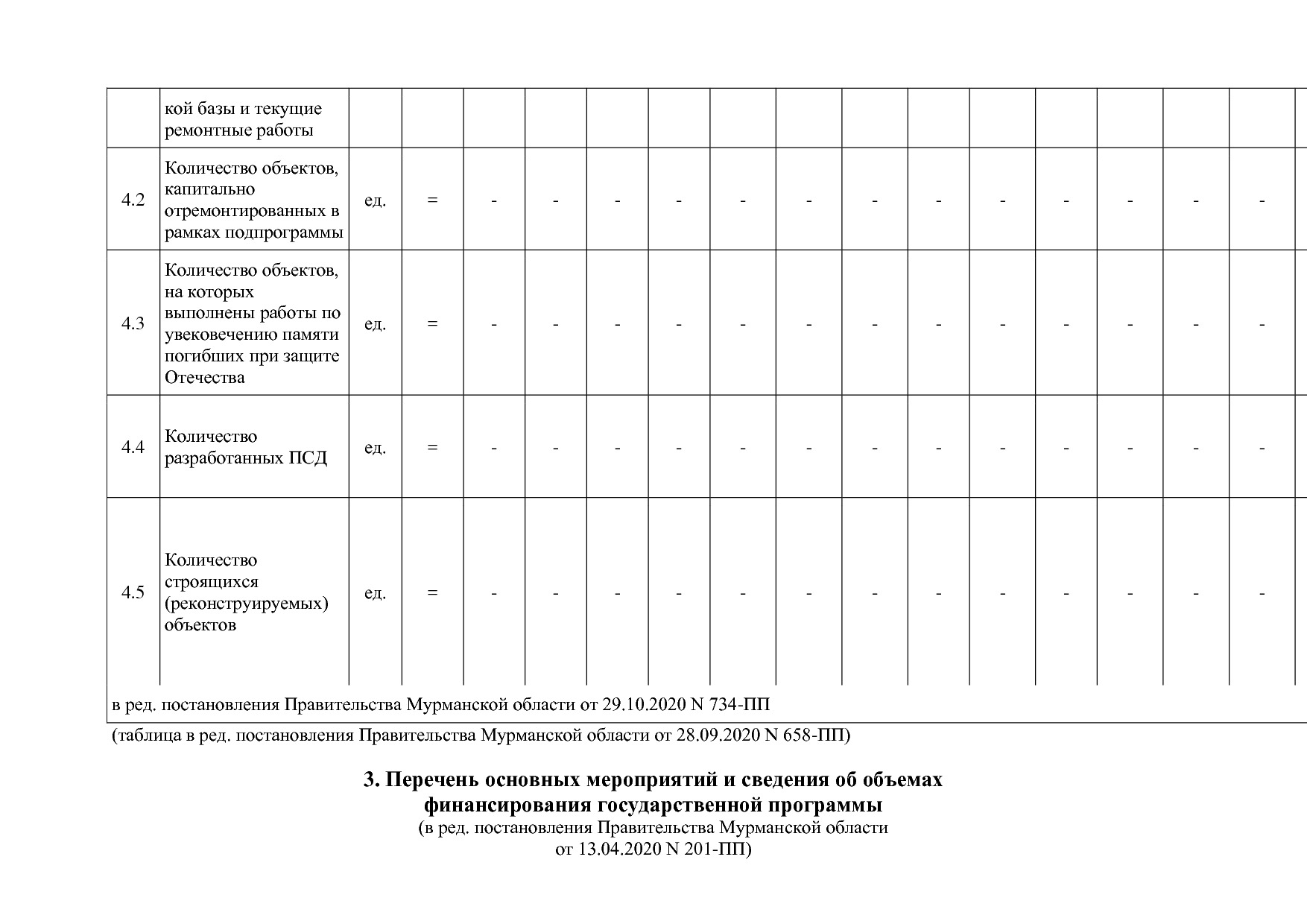 Постановление Правительства Мурманской области от 30_09_2013.pdf