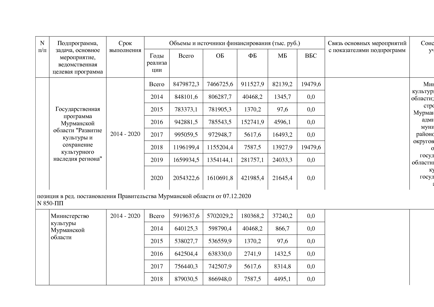 Постановление Правительства Мурманской области от 30_09_2013.pdf