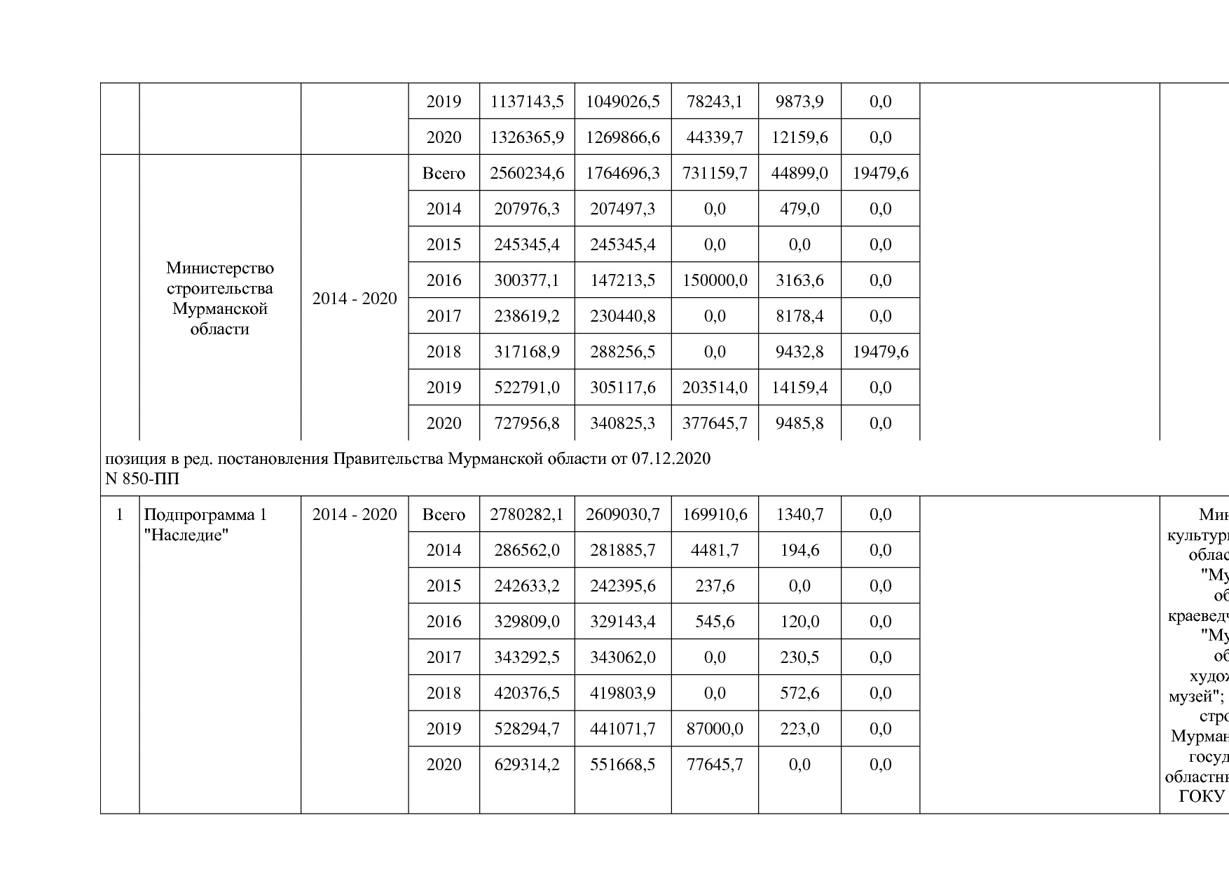 Постановление Правительства Мурманской области от 30_09_2013.pdf