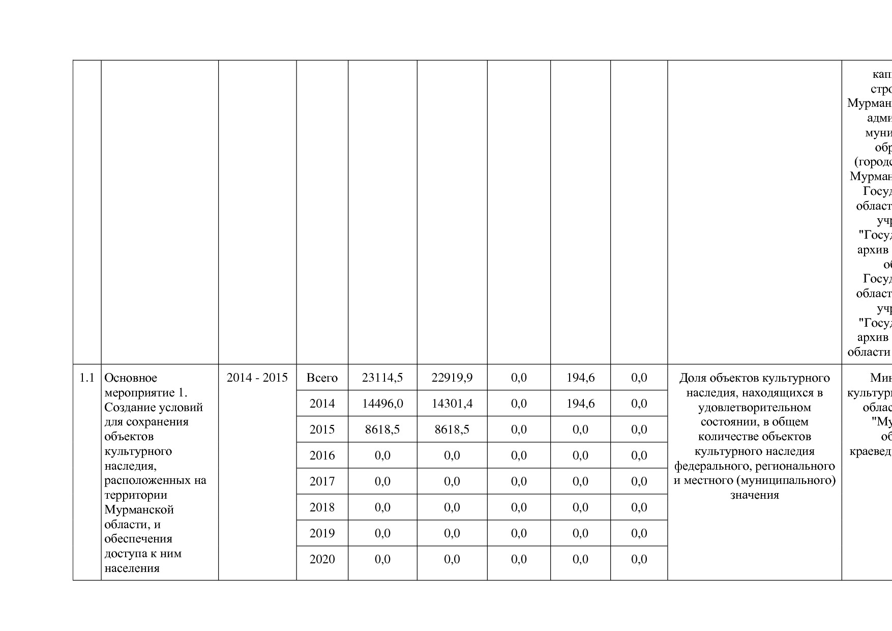 Постановление Правительства Мурманской области от 30_09_2013.pdf