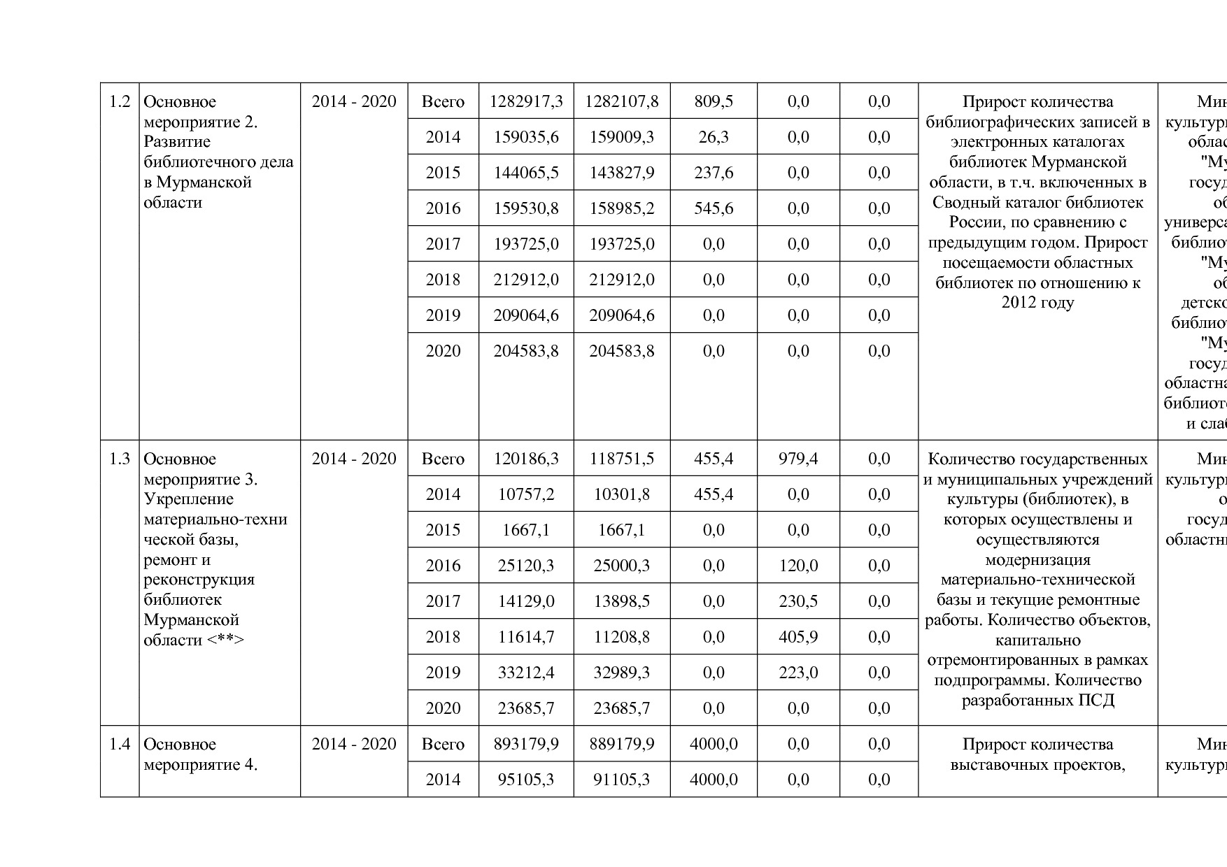 Постановление Правительства Мурманской области от 30_09_2013.pdf