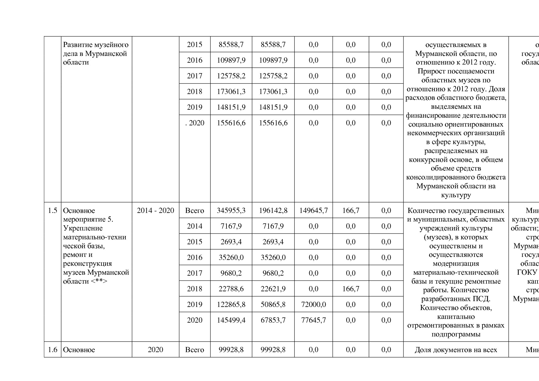 Постановление Правительства Мурманской области от 30_09_2013.pdf