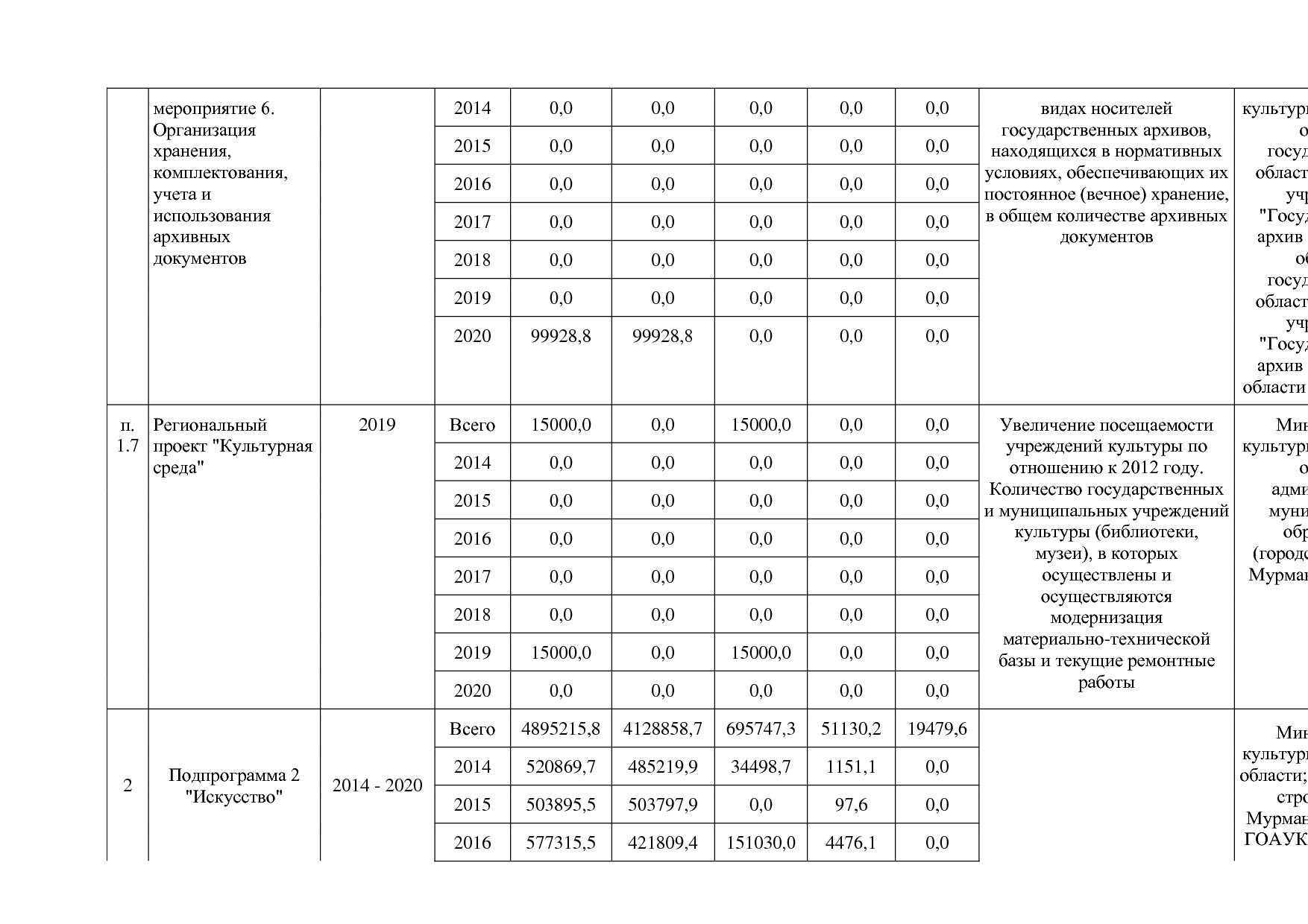 Постановление Правительства Мурманской области от 30_09_2013.pdf